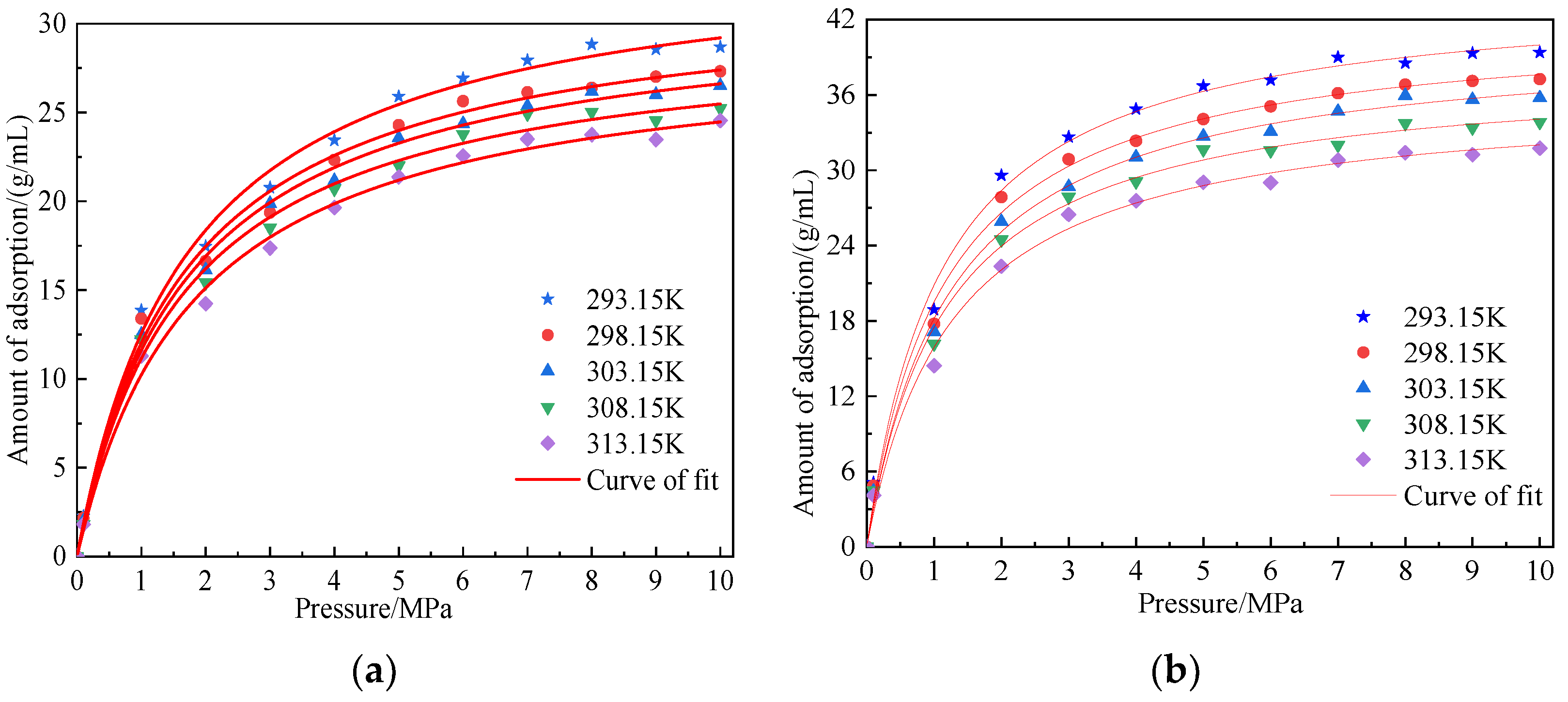 Molecules 28 03302 g007