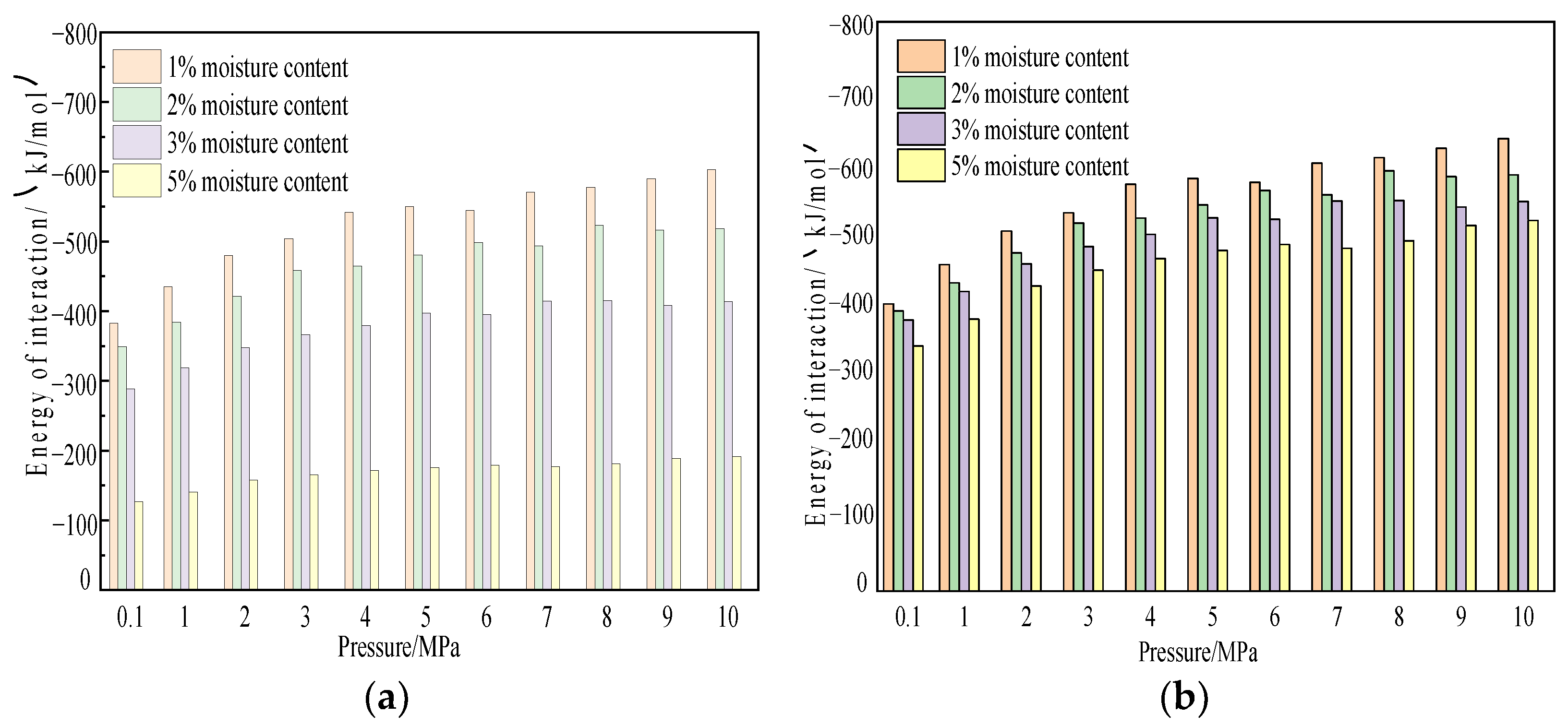 Molecules 28 03302 g022