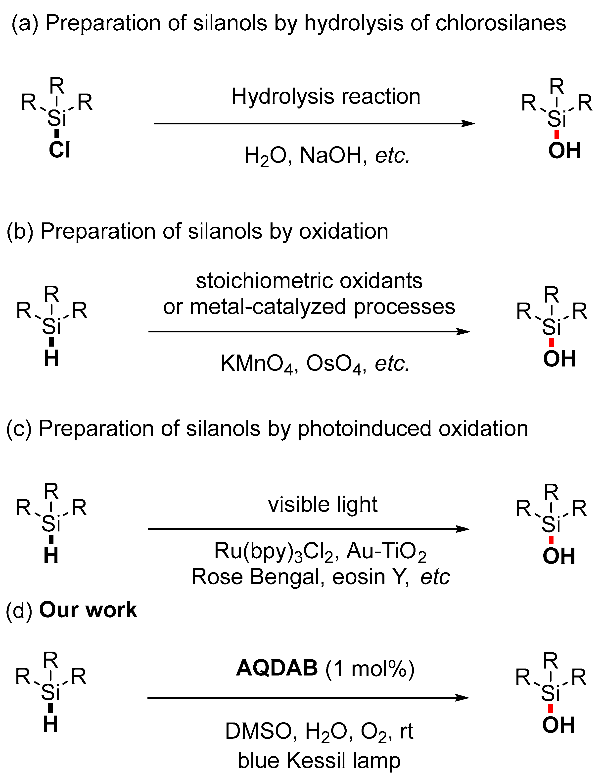 Molecules 28 04082 sch001 Molecules 28 04082 sch001