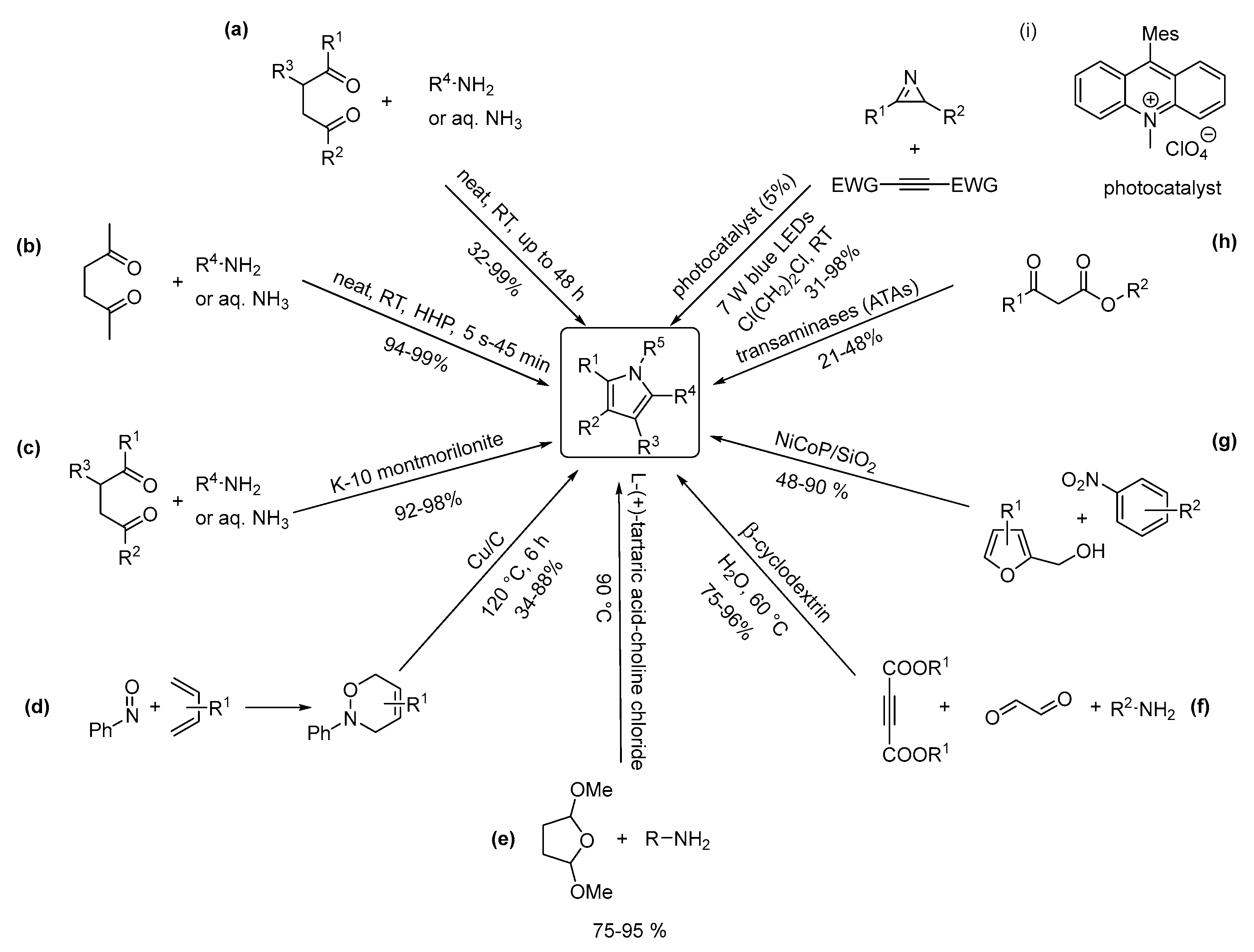 Molecules 28 04153 sch001