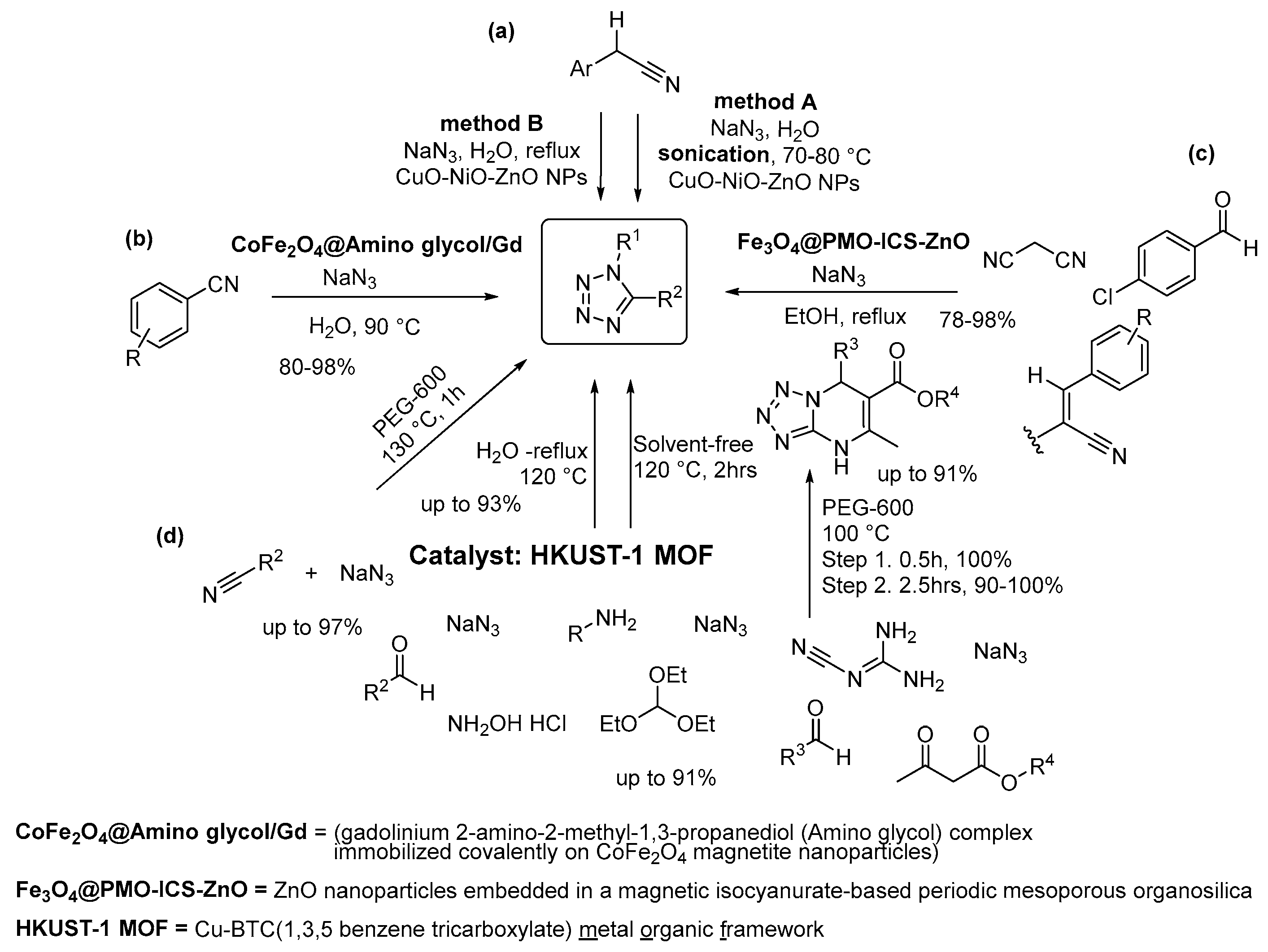 Molecules 28 04153 sch006