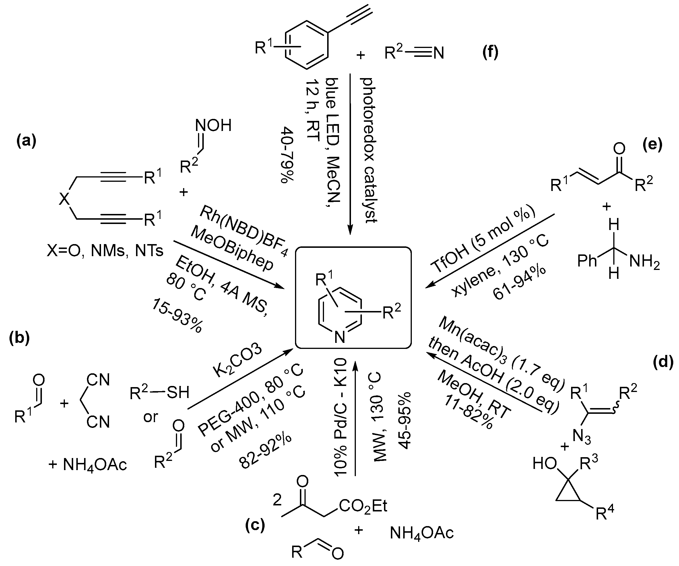 Molecules 28 04153 sch008