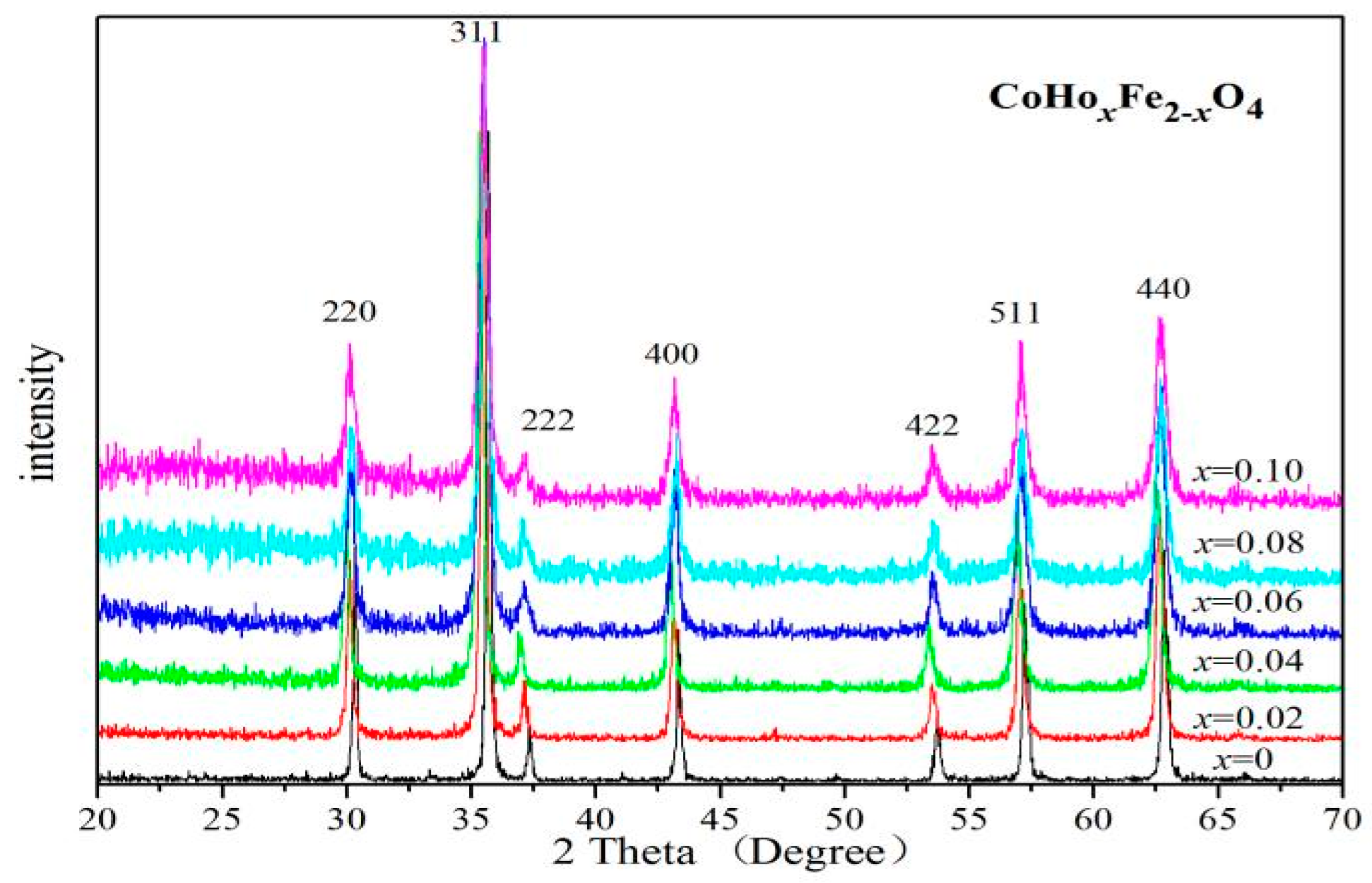 Molecules 28 04226 g001