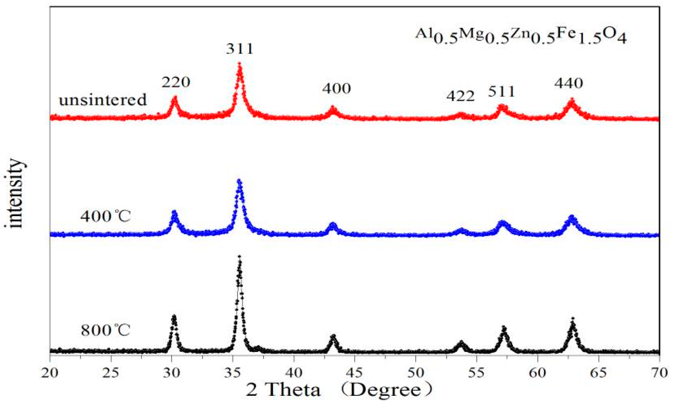 Molecules 28 04226 g006