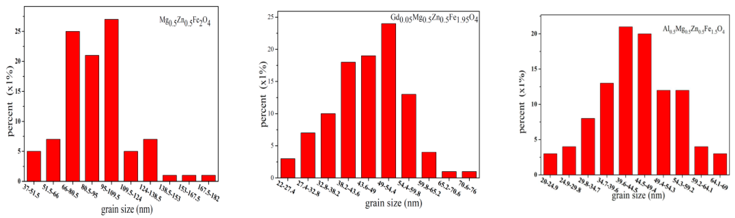Molecules 28 04226 g011