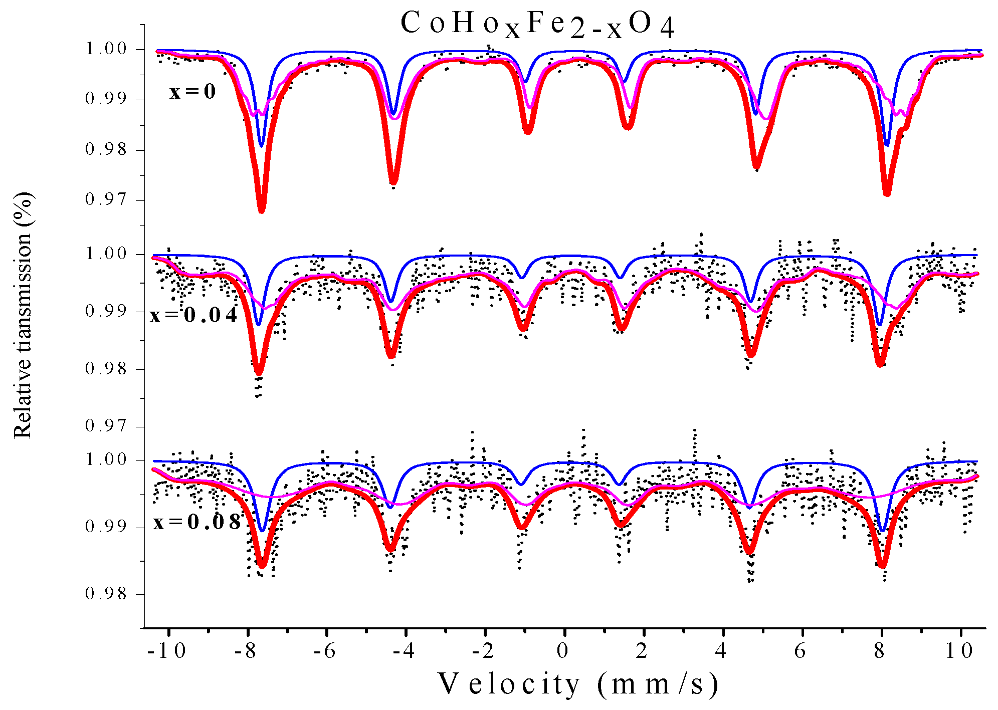 Molecules 28 04226 g018