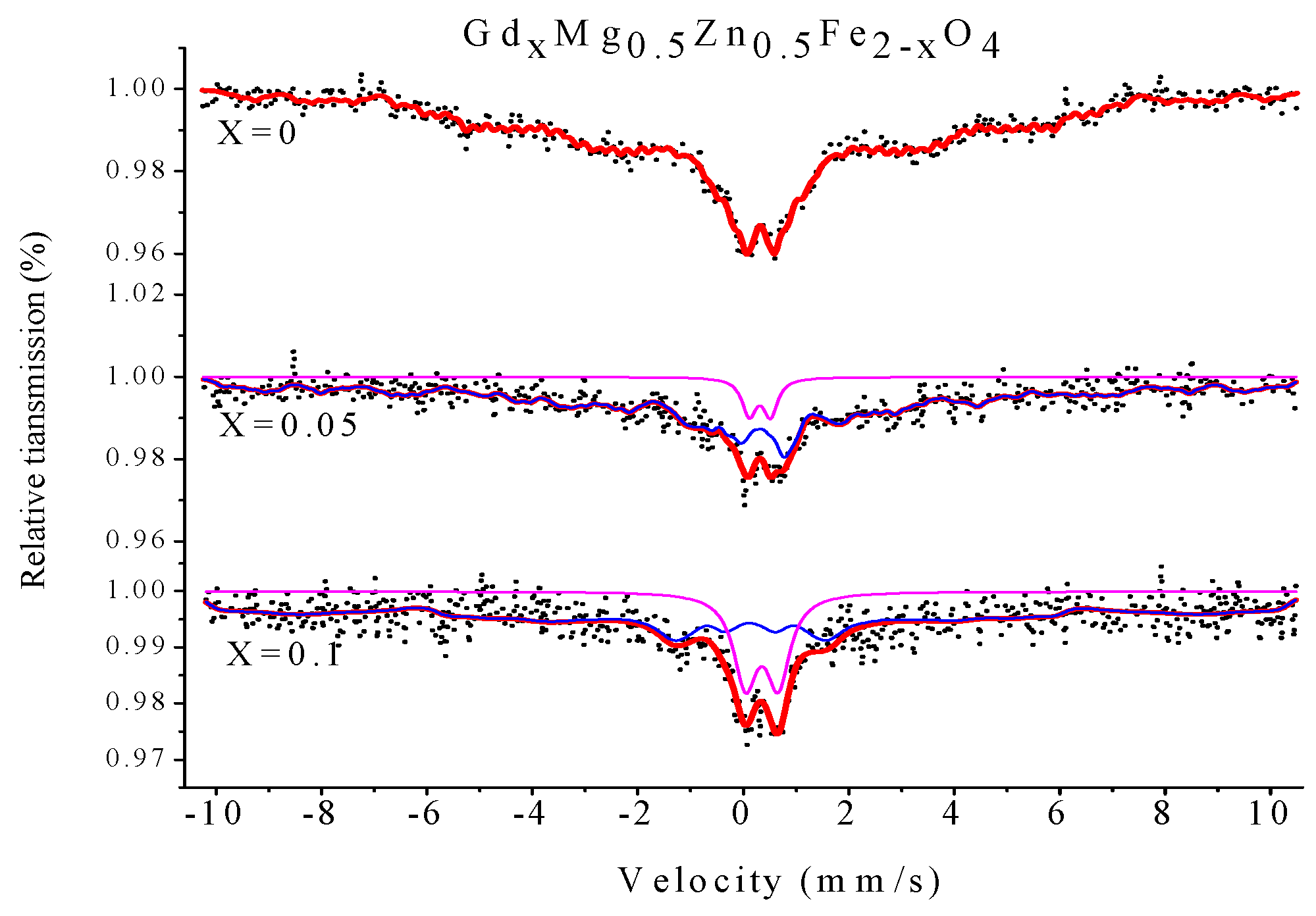 Molecules 28 04226 g019