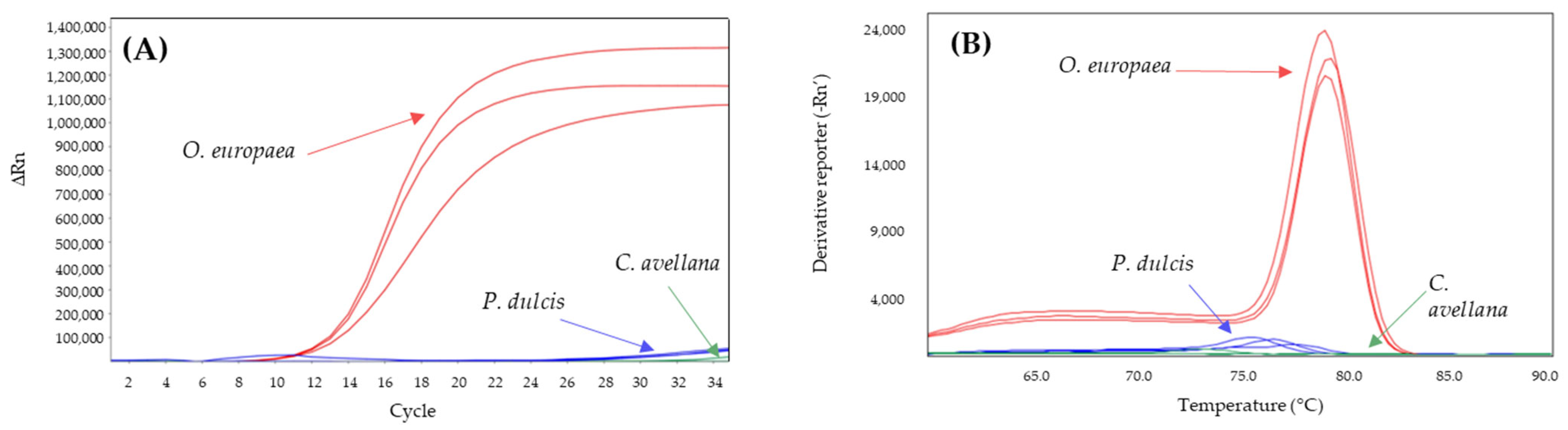 Molecules 28 04248 g003