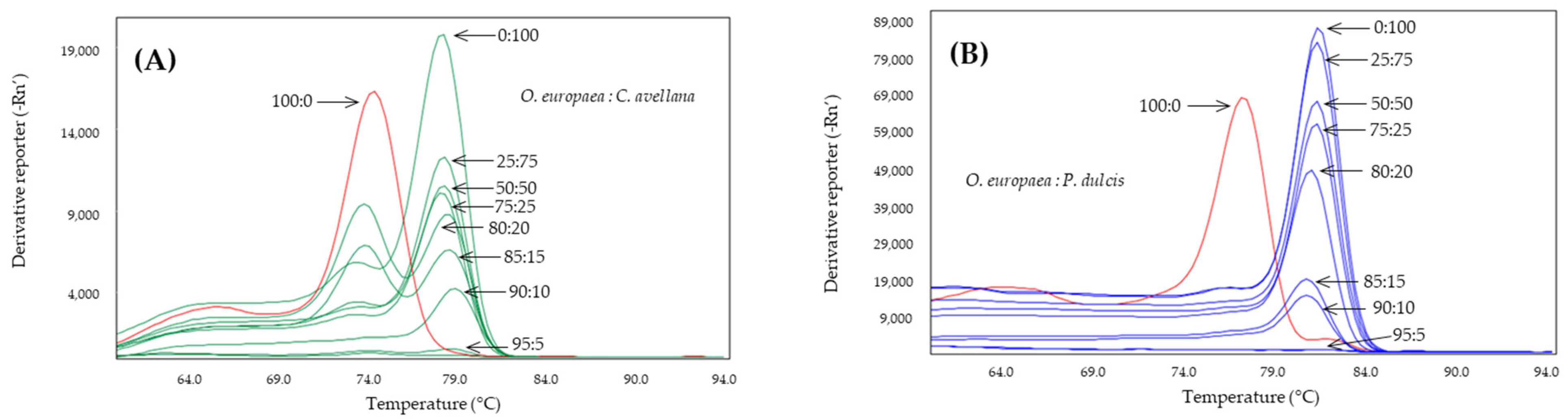 Molecules 28 04248 g005