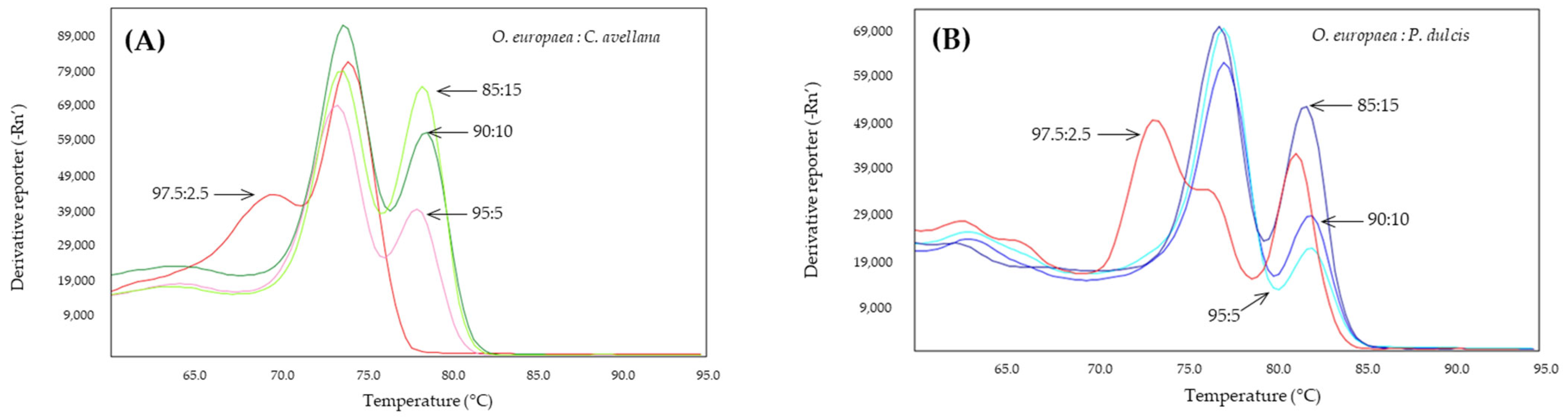 Molecules 28 04248 g006