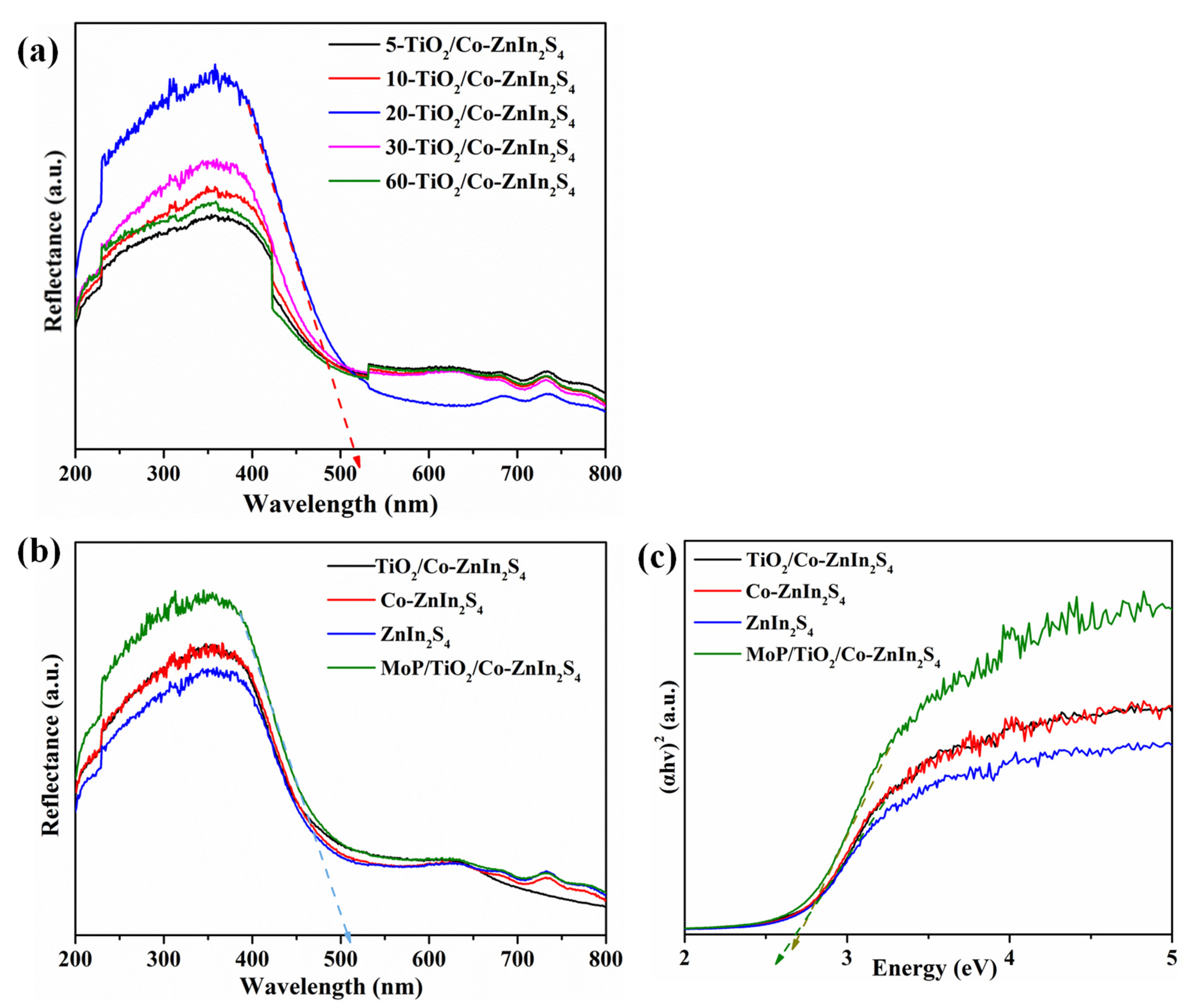 Molecules 28 04350 g008