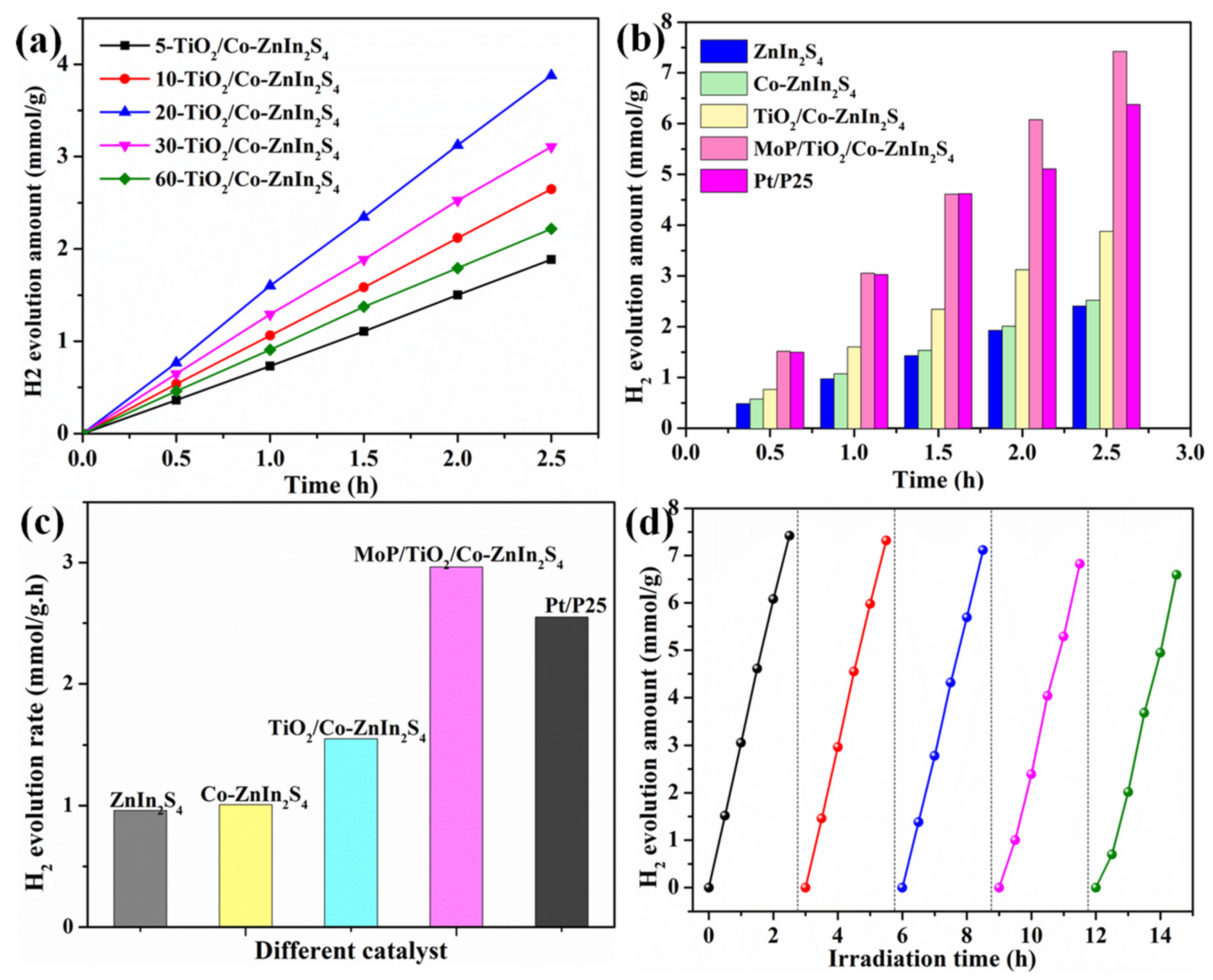 Molecules 28 04350 g010