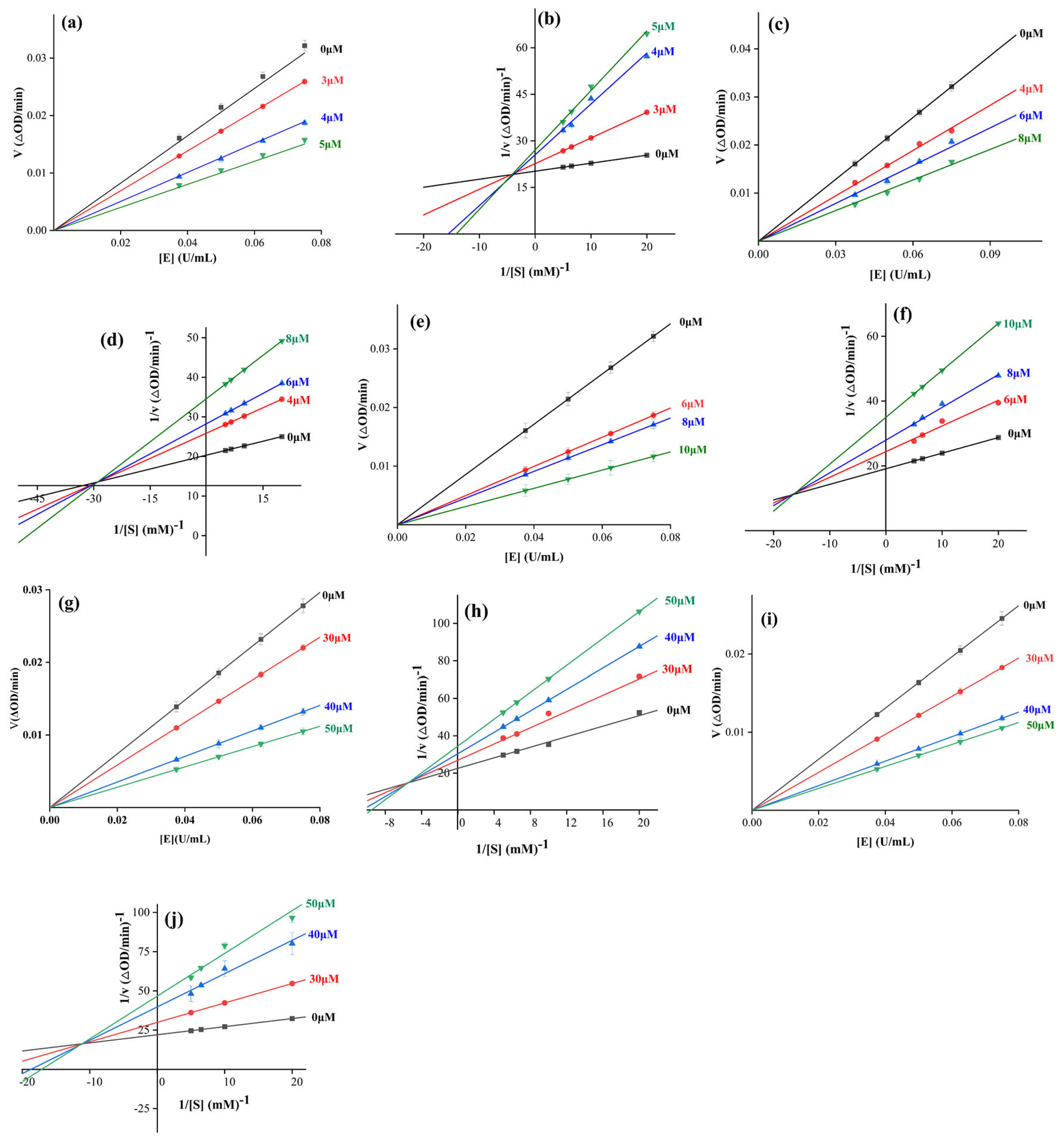 Molecules 28 05282 g005