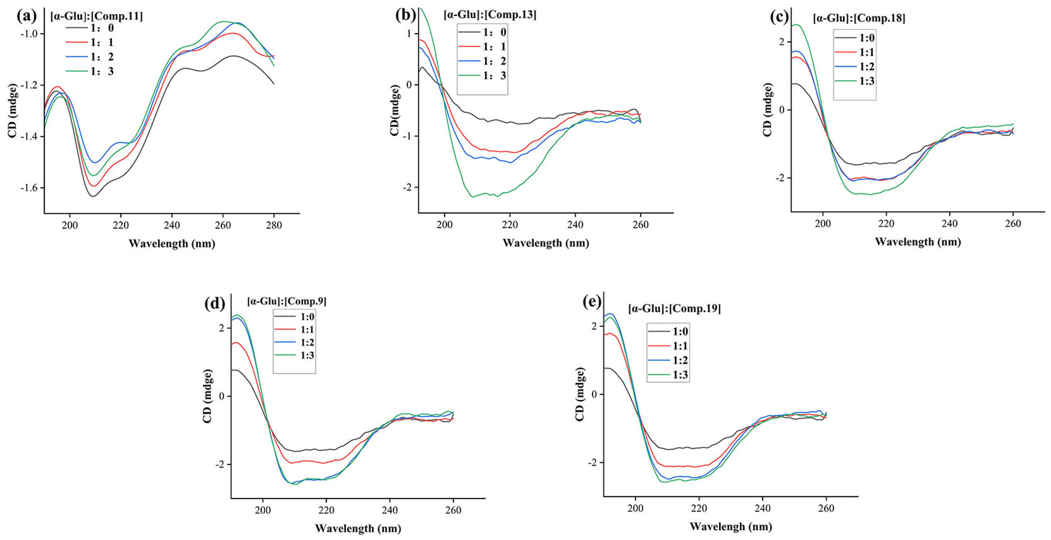 Molecules 28 05282 g007