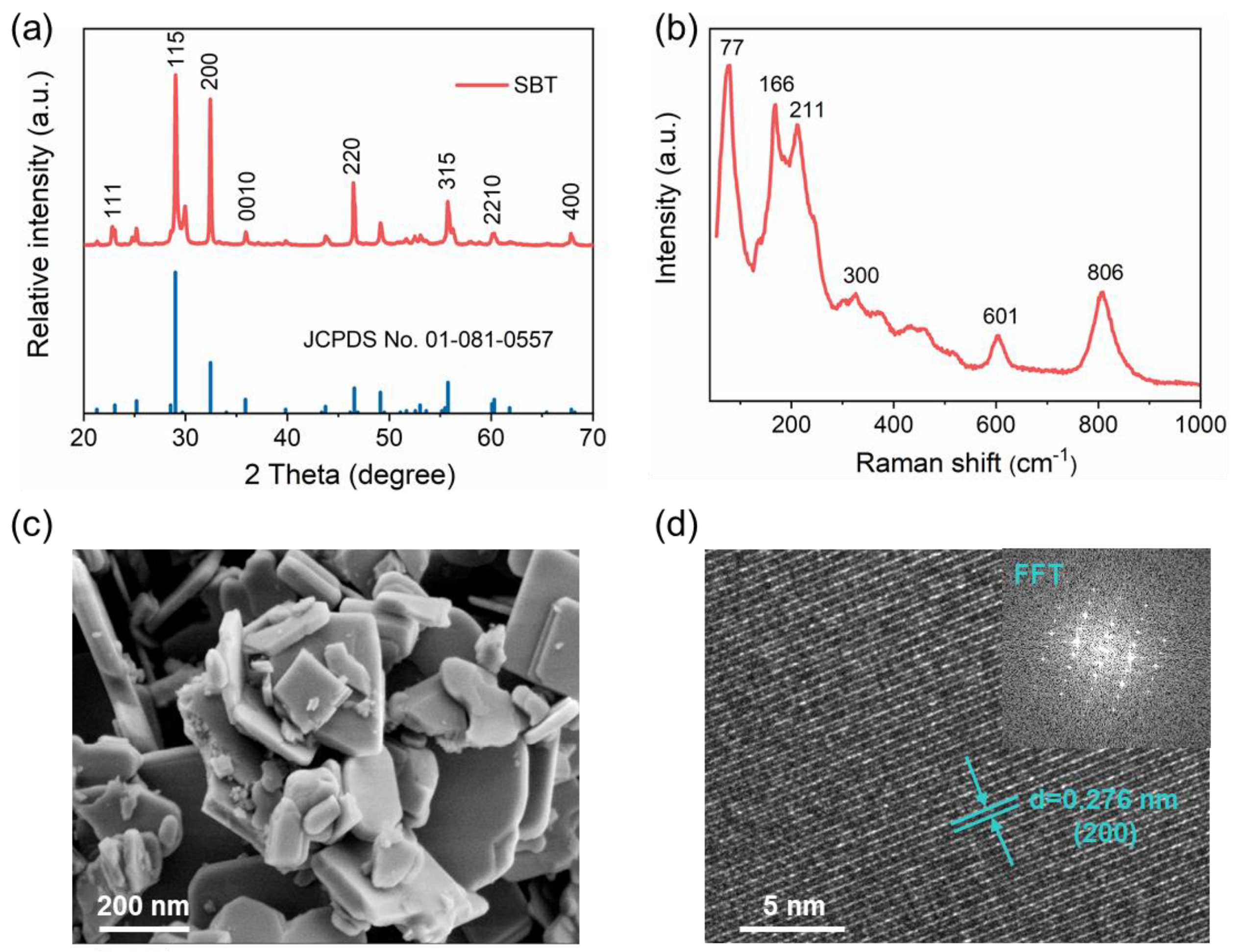 Molecules 28 05691 g001