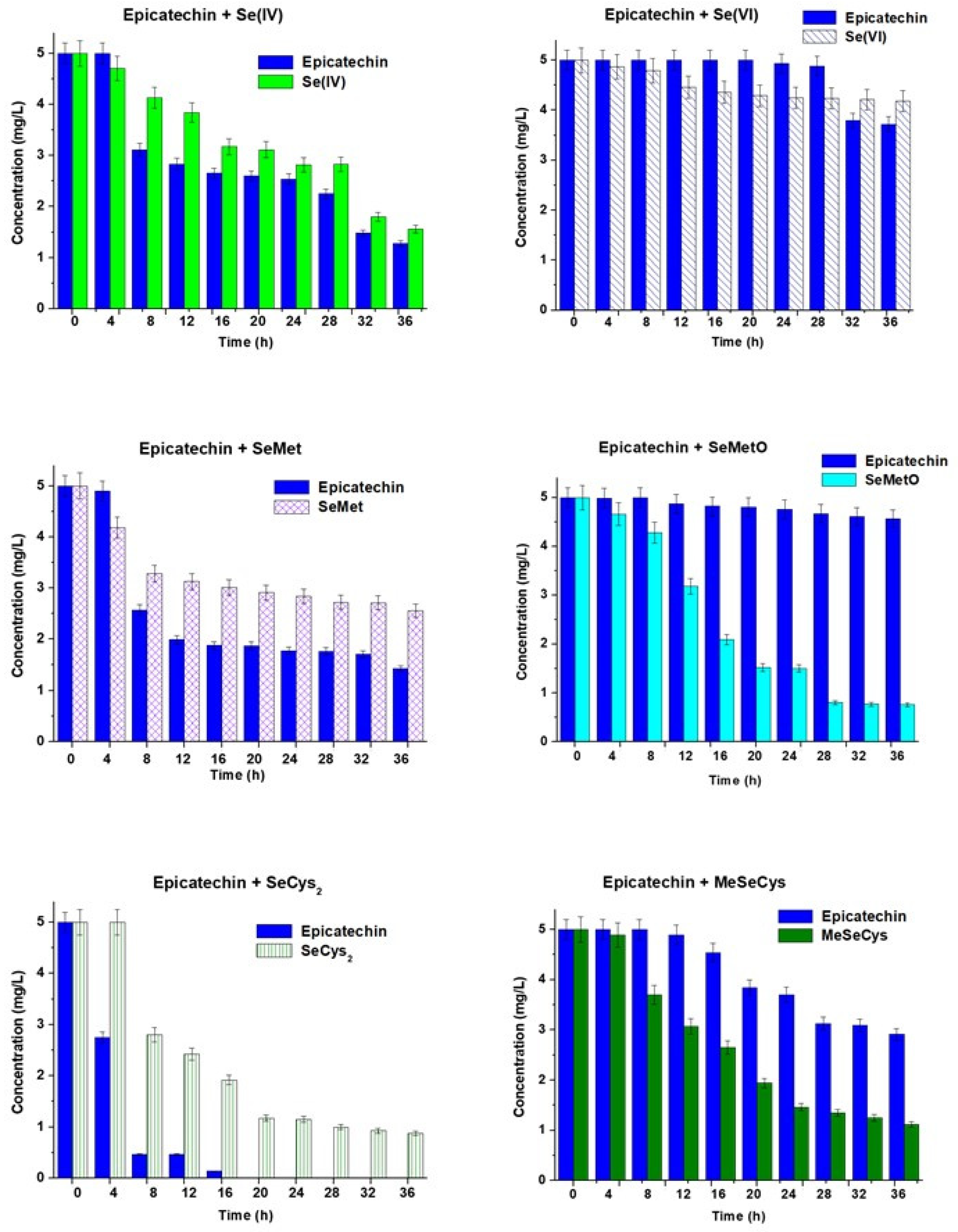 Molecules 28 05897 g002