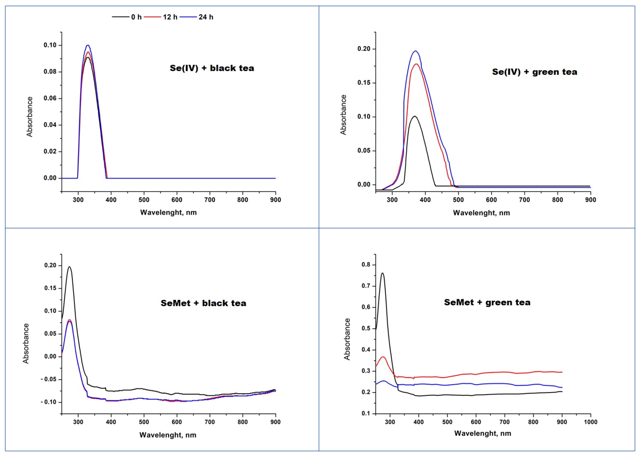 Molecules 28 05897 g007