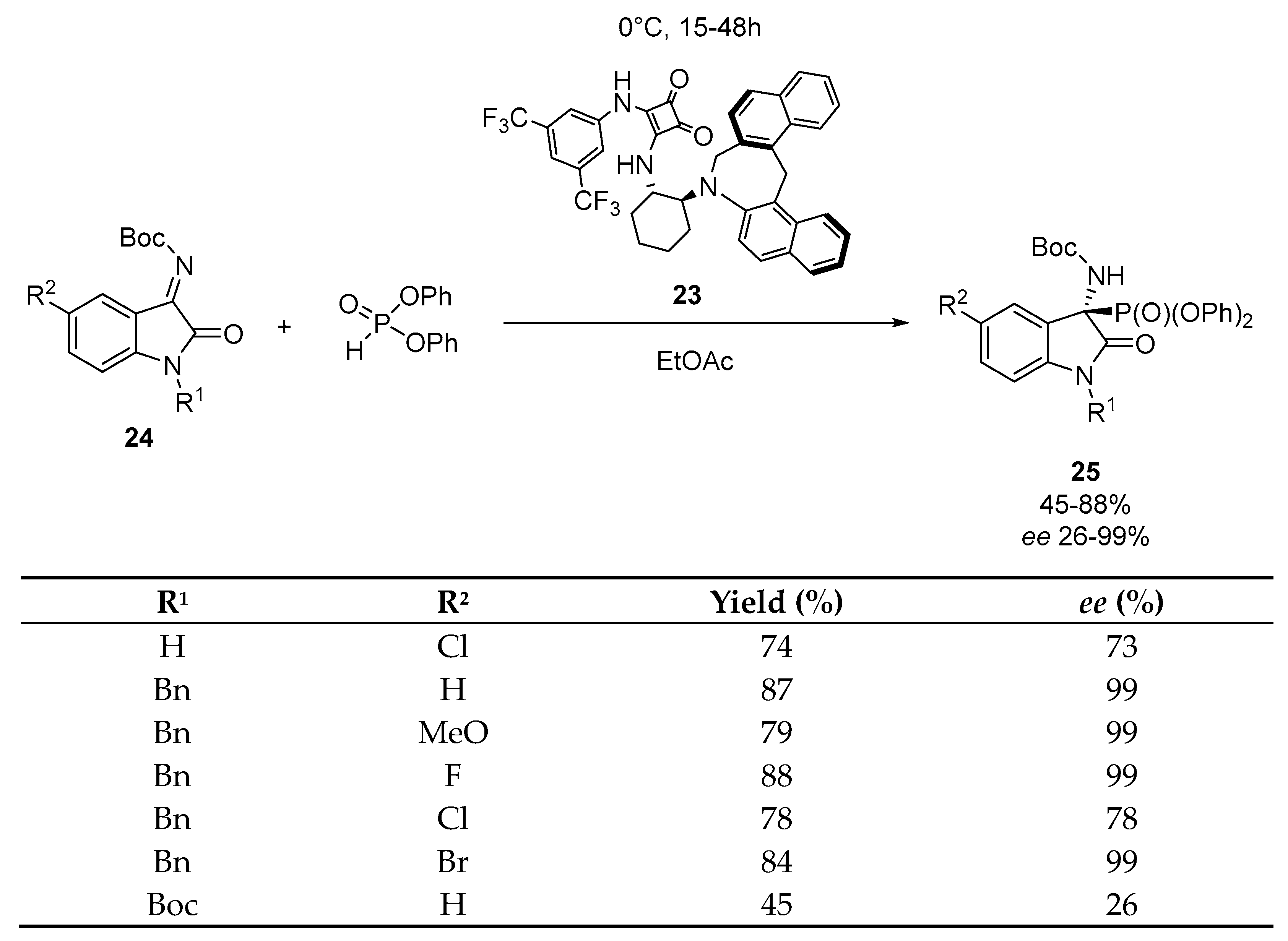 Molecules 28 06150 sch009