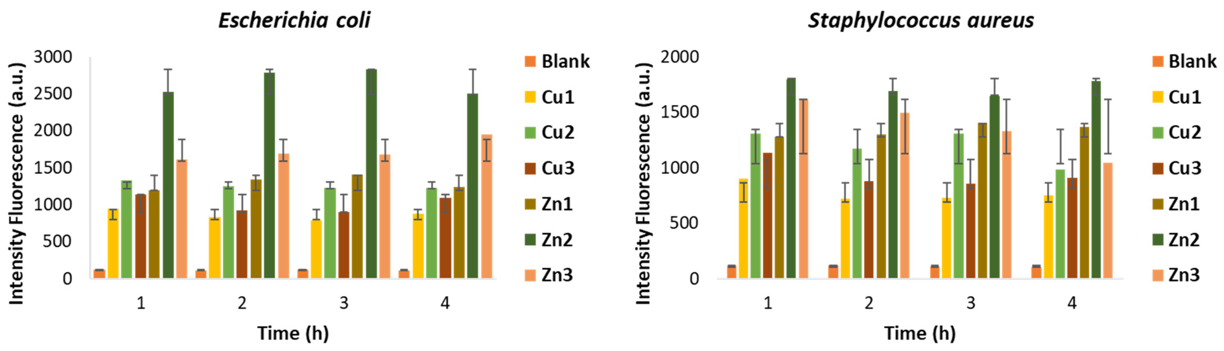 Molecules 28 06160 g002