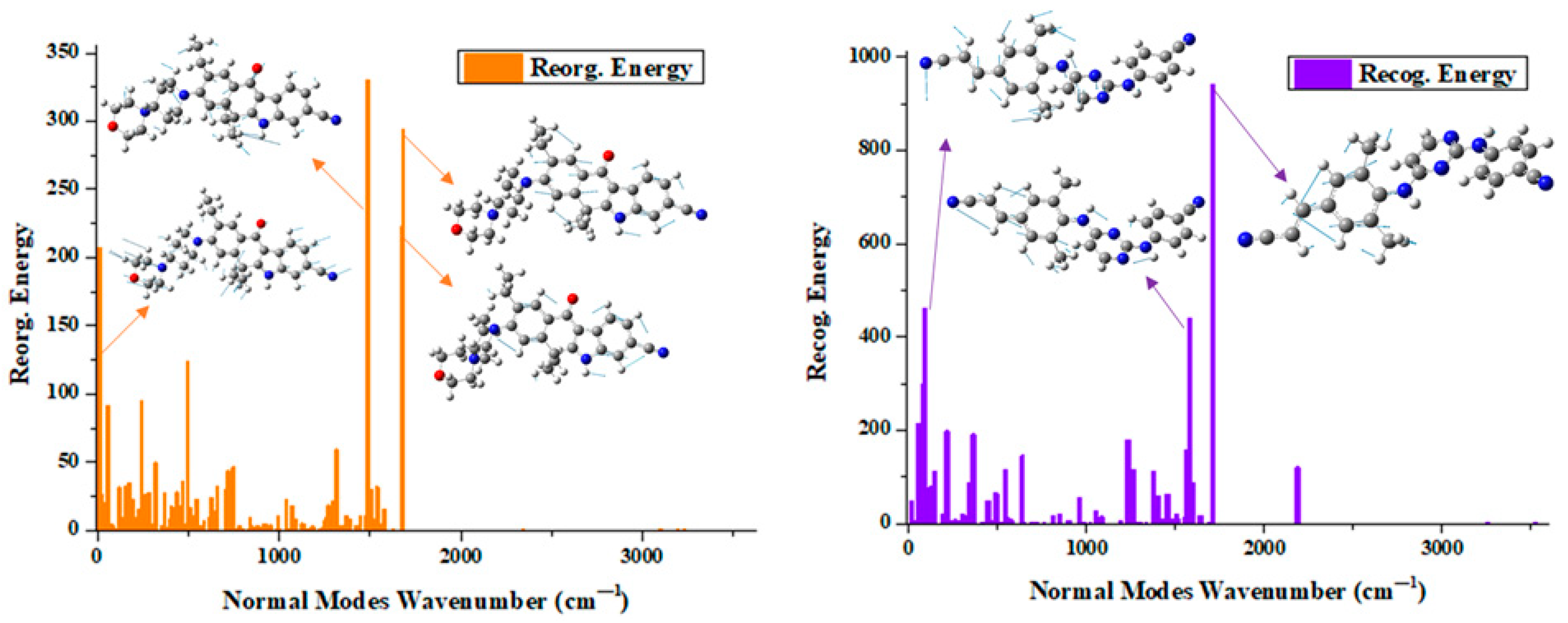 Molecules 28 06172 g005