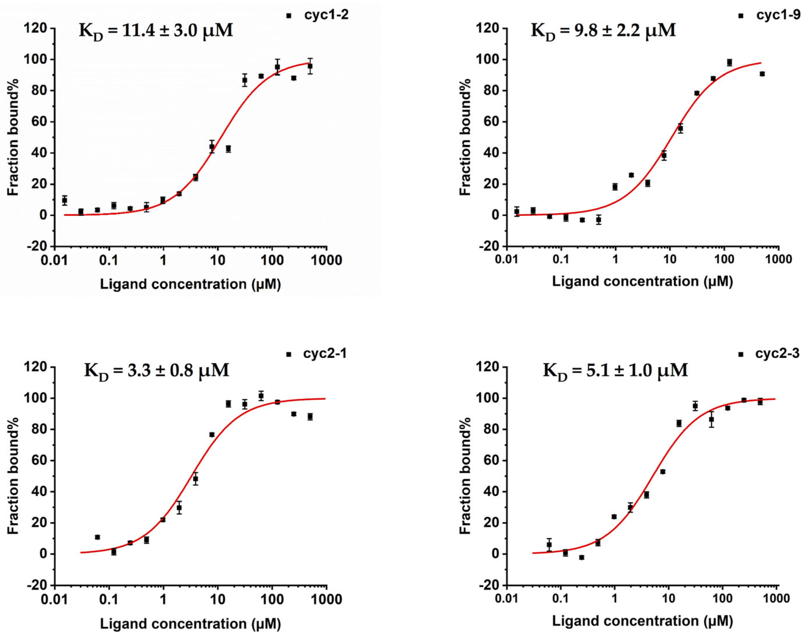 Molecules 28 06430 g002