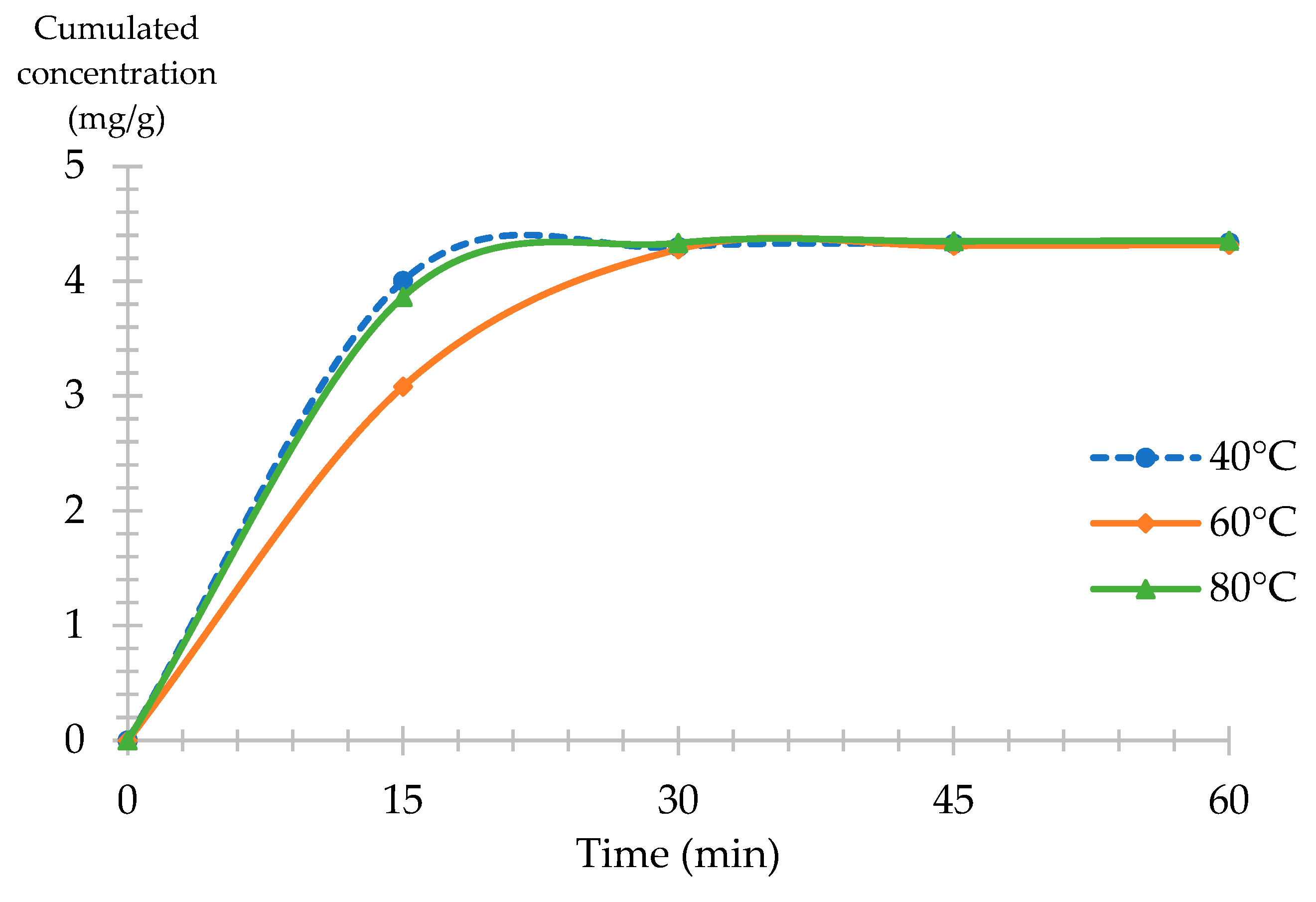 Molecules 28 07060 g007