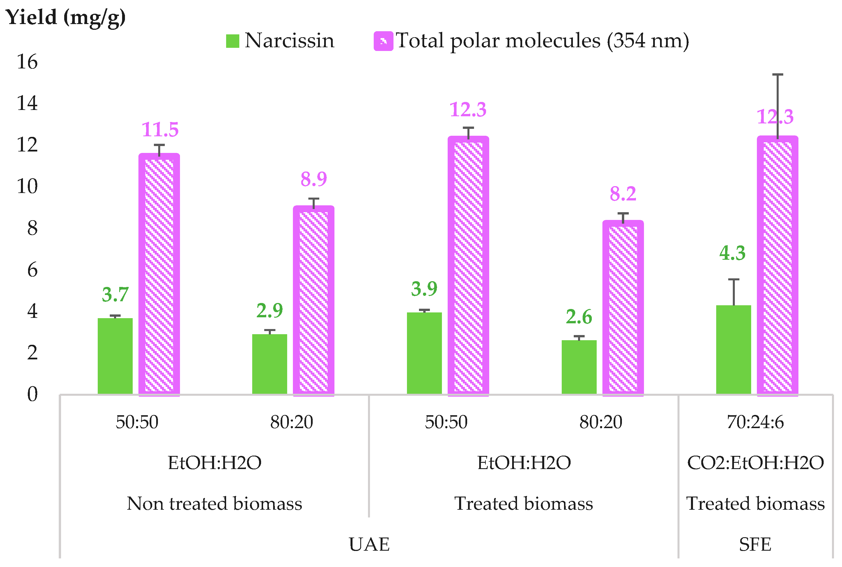 Molecules 28 07060 g008