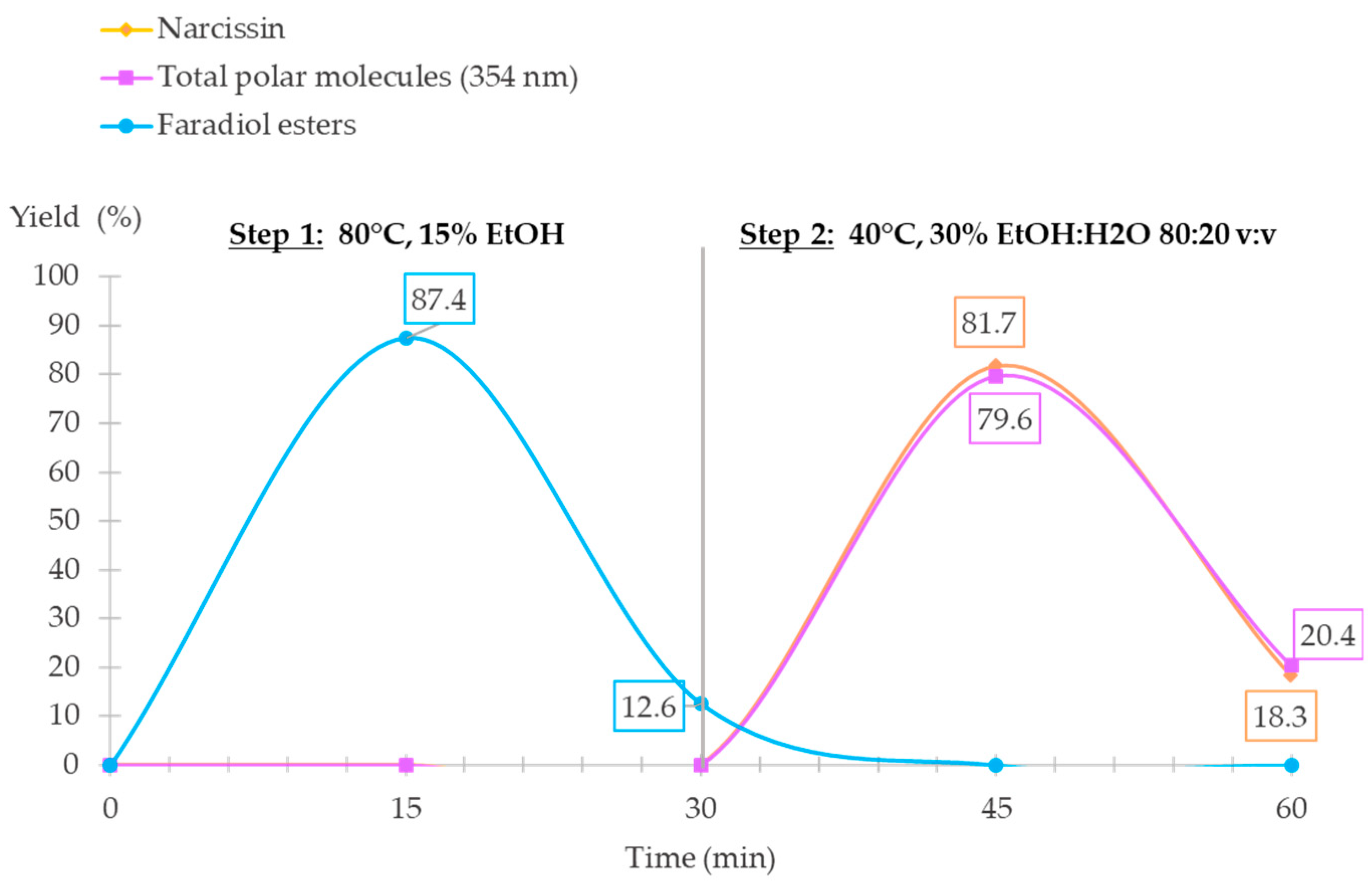 Molecules 28 07060 g009