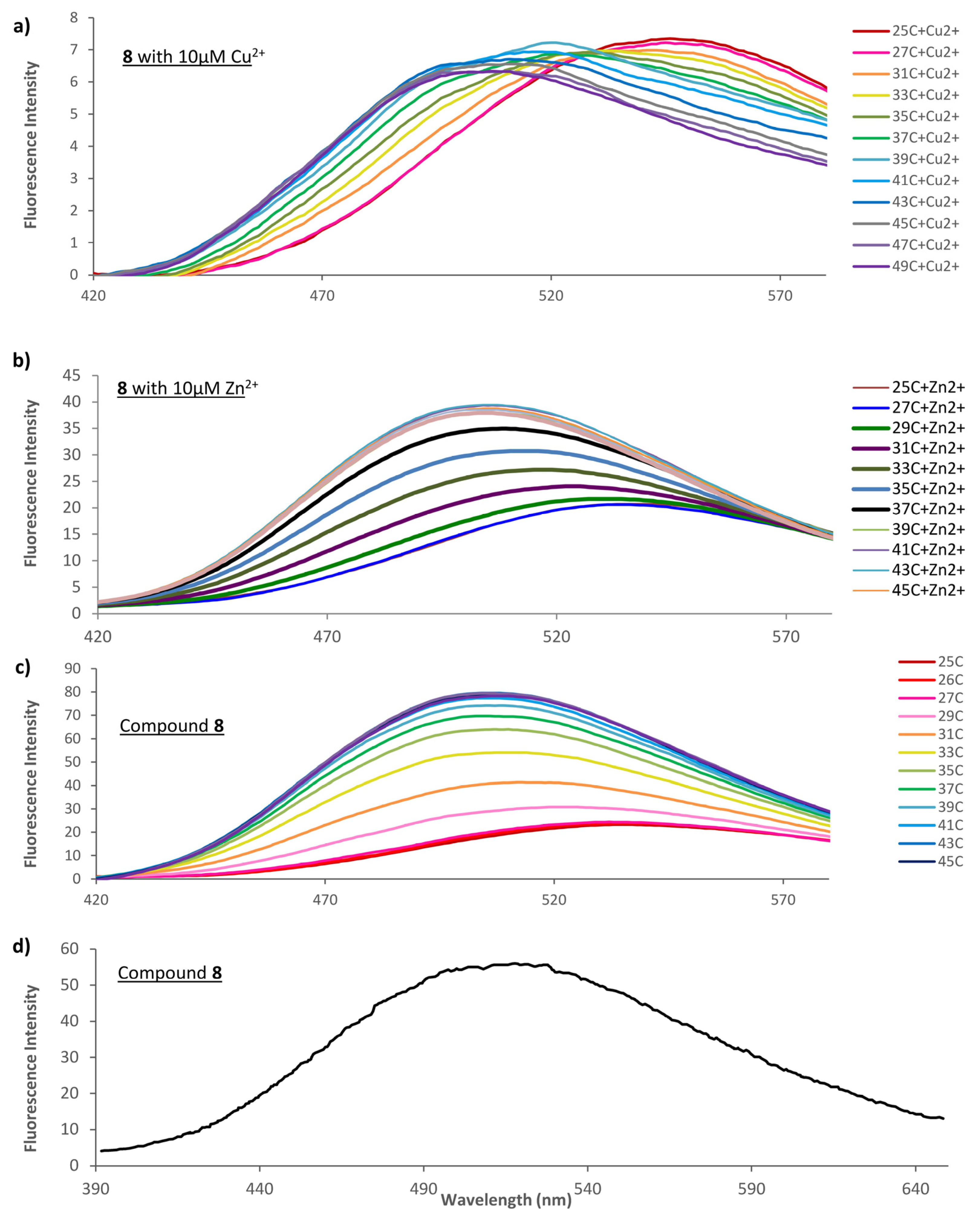 Molecules 28 07097 g005
