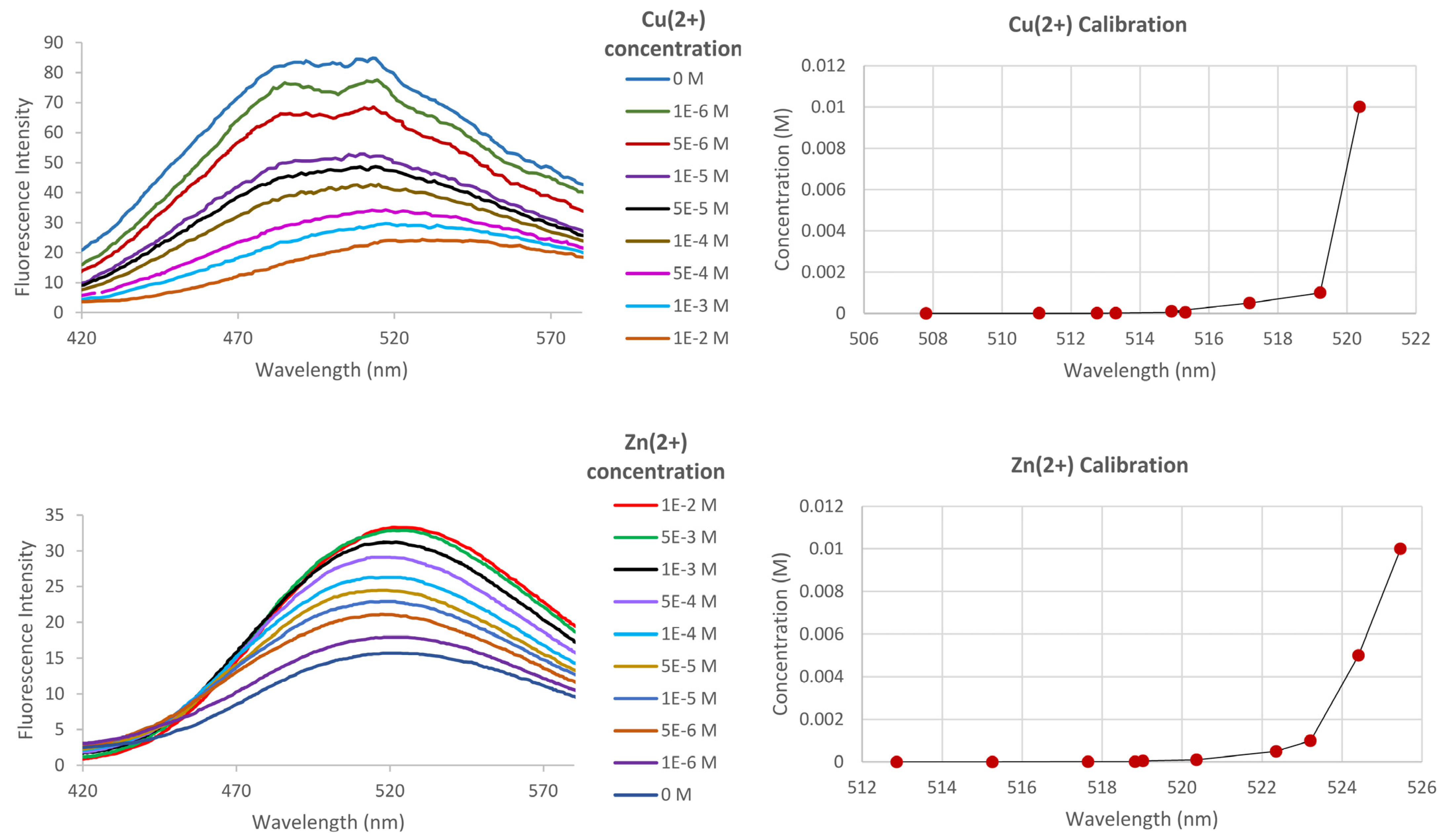 Molecules 28 07097 g006