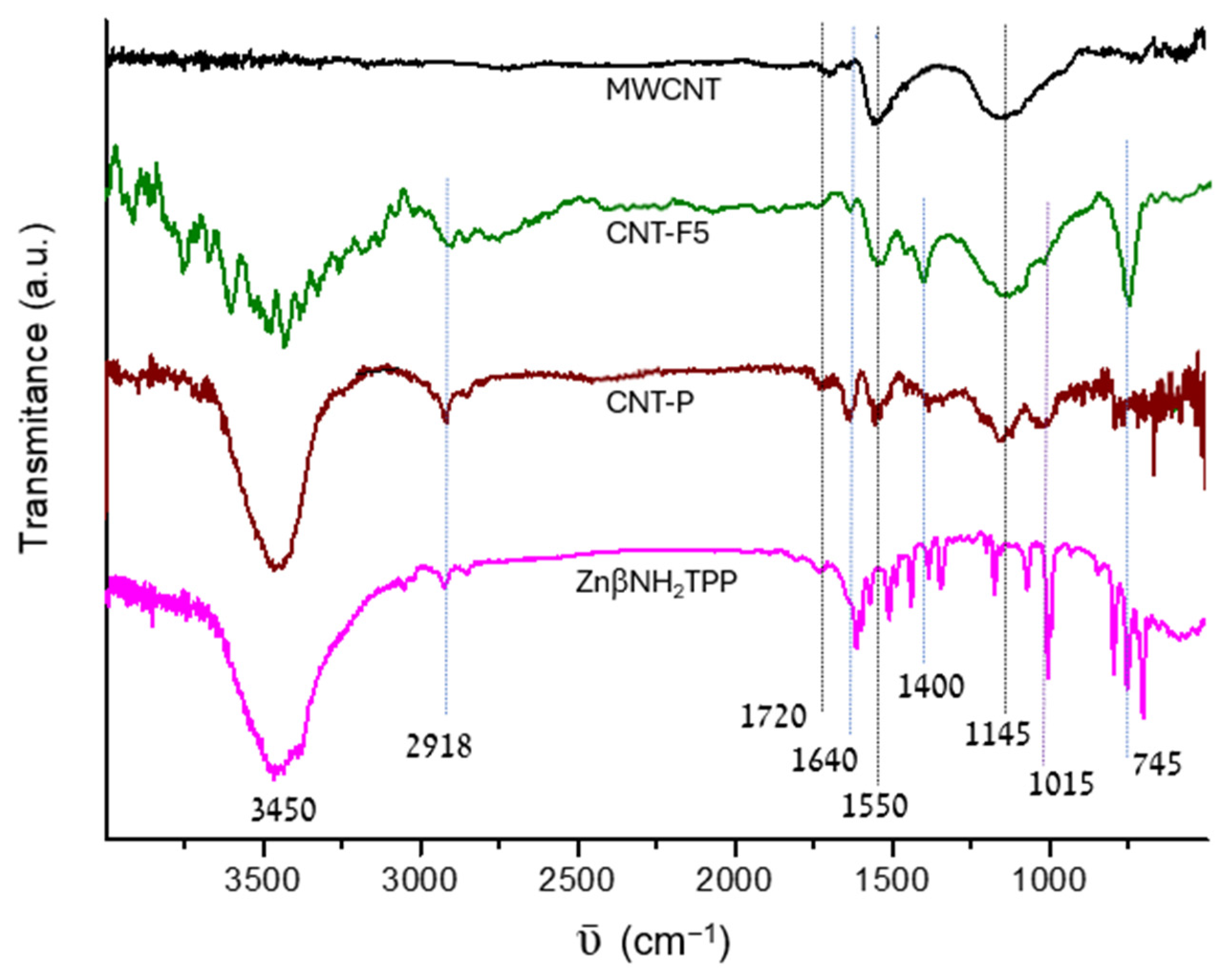 Molecules 28 07438 g004