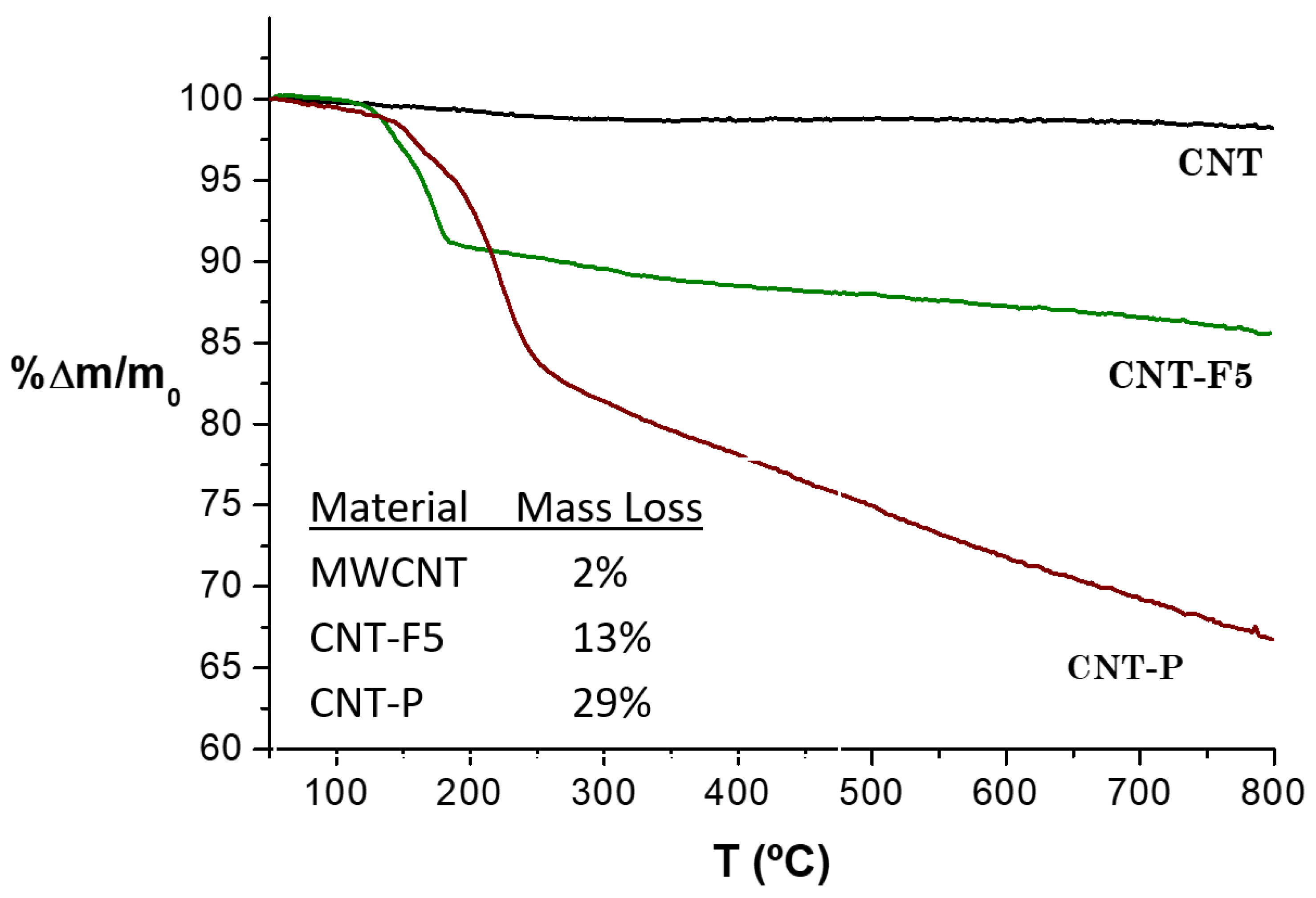 Molecules 28 07438 g005