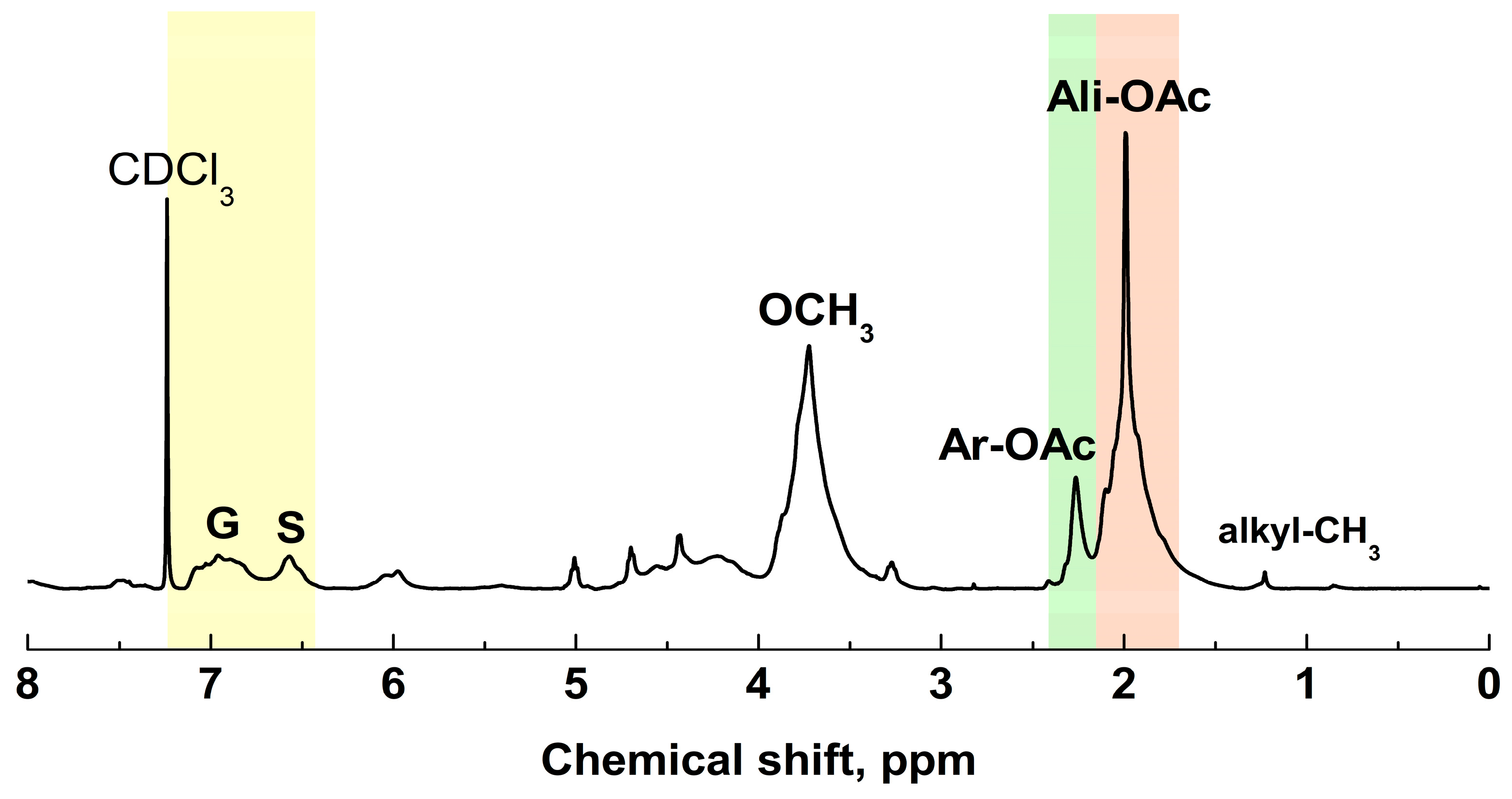 Molecules 29 00183 g003