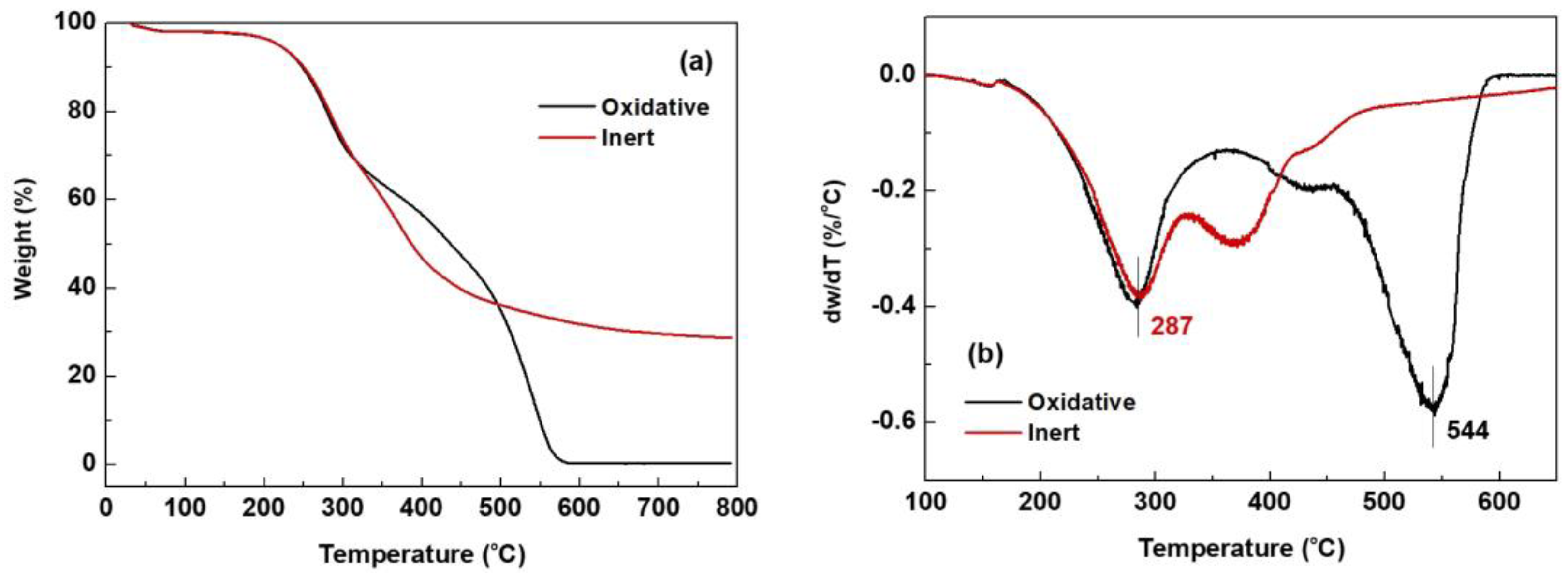 Molecules 29 00183 g008
