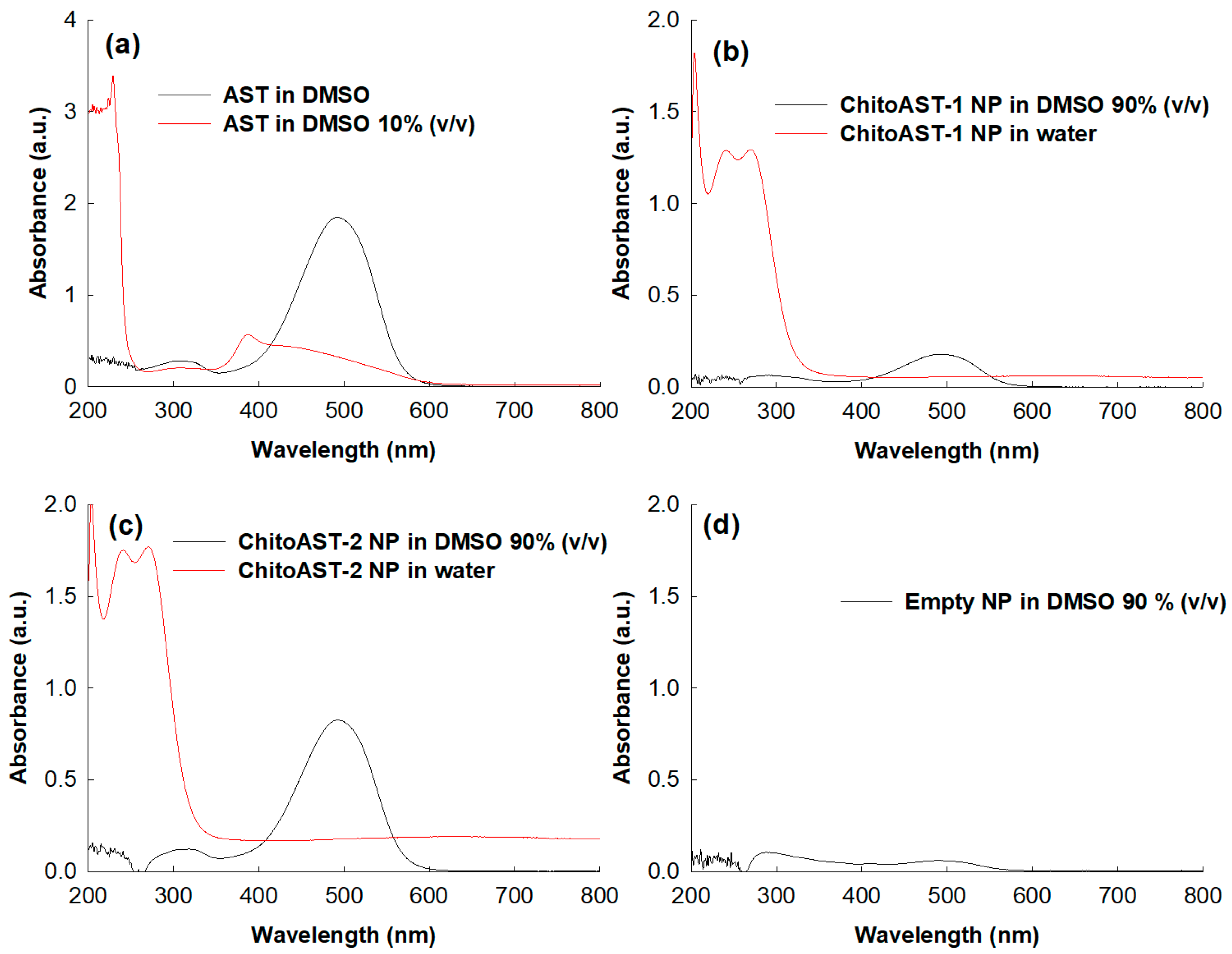 Molecules 29 00529 g003