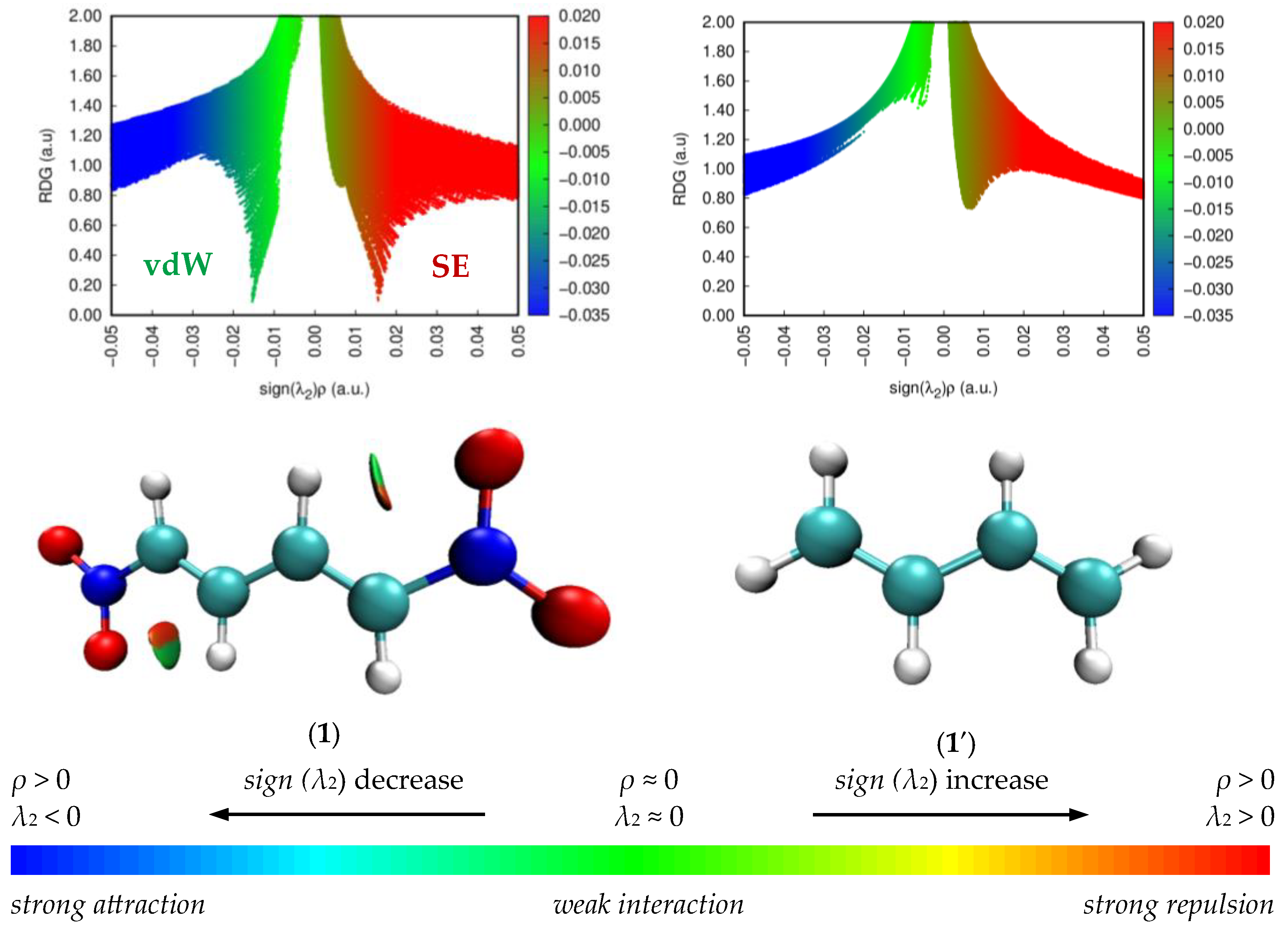 Molecules 29 00542 g006