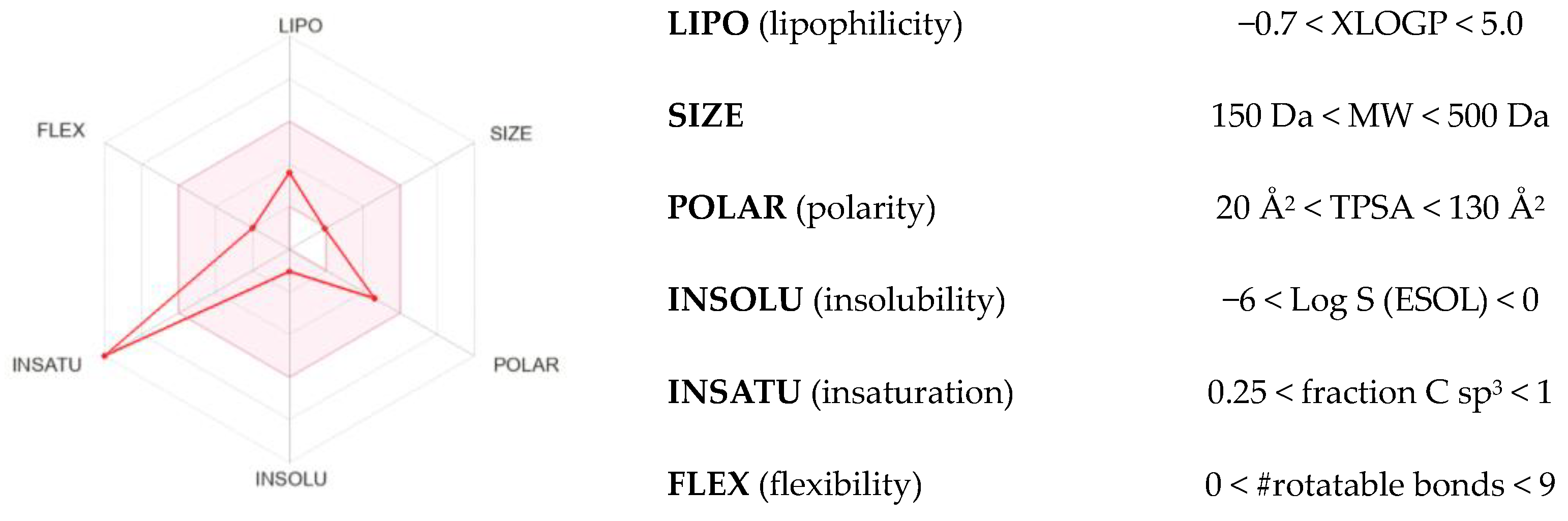 Molecules 29 00542 g007