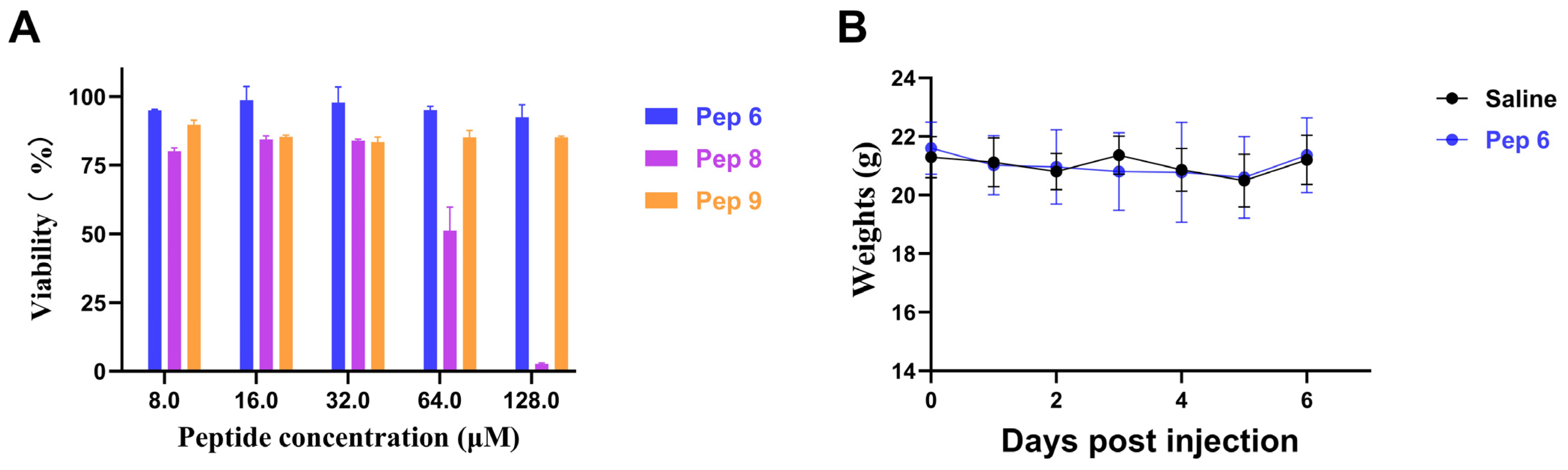 Molecules 29 01181 g005