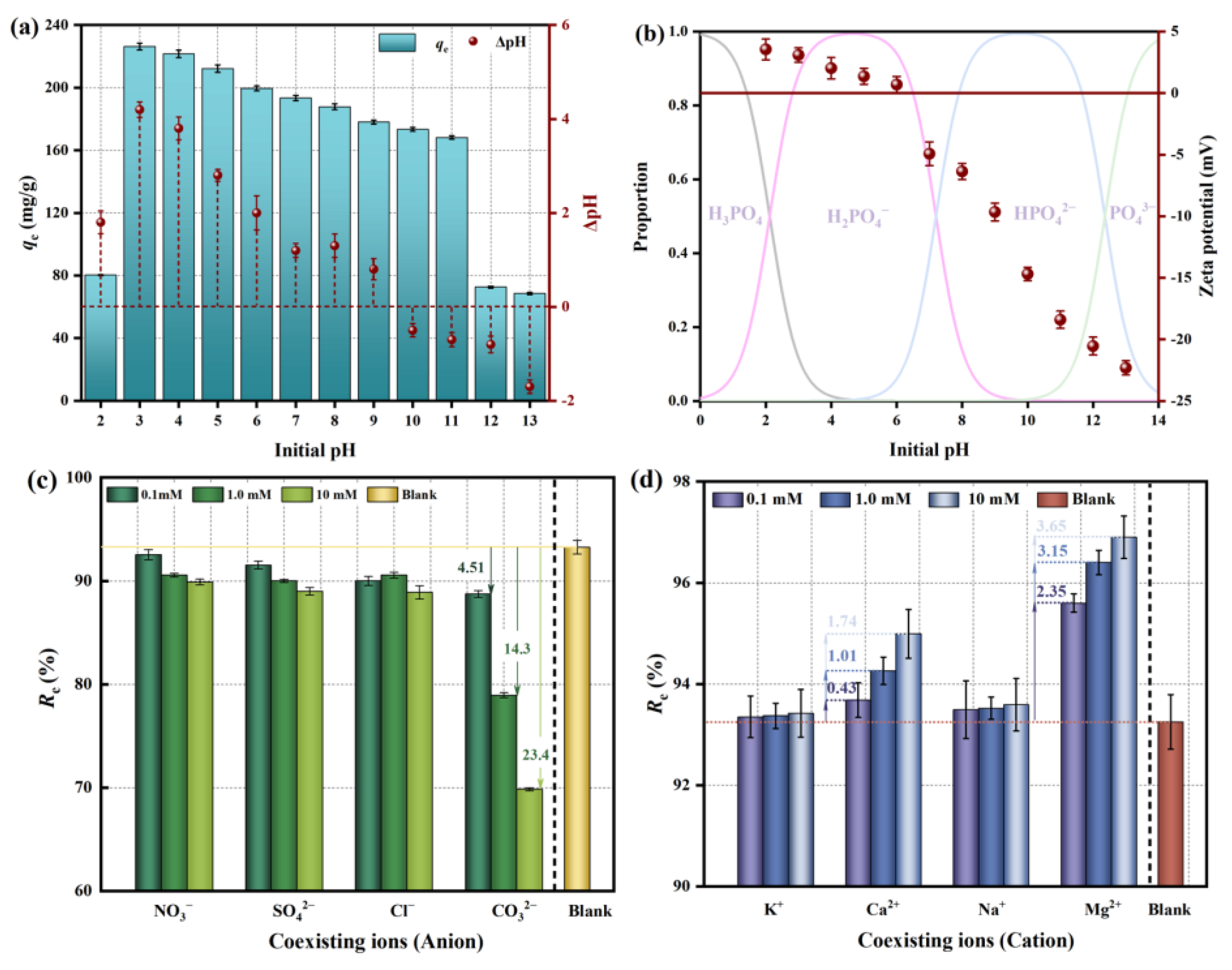Molecules 29 01252 g001