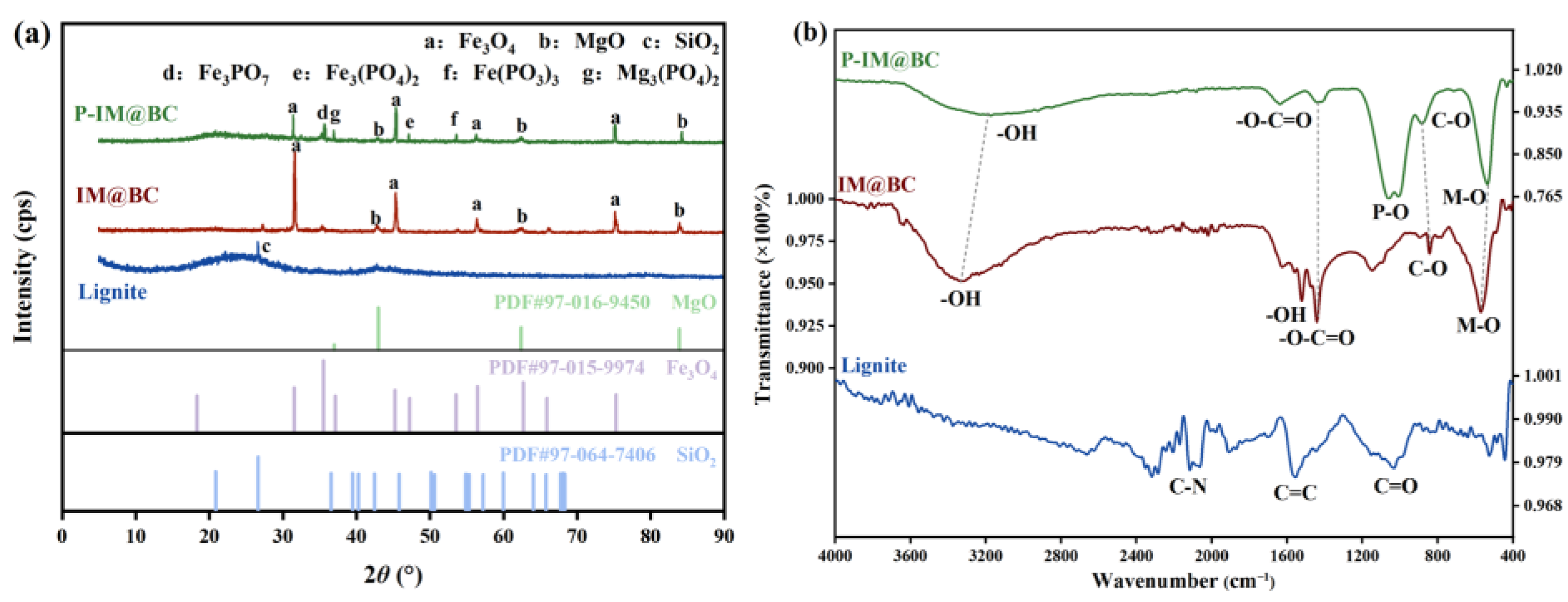 Molecules 29 01252 g004