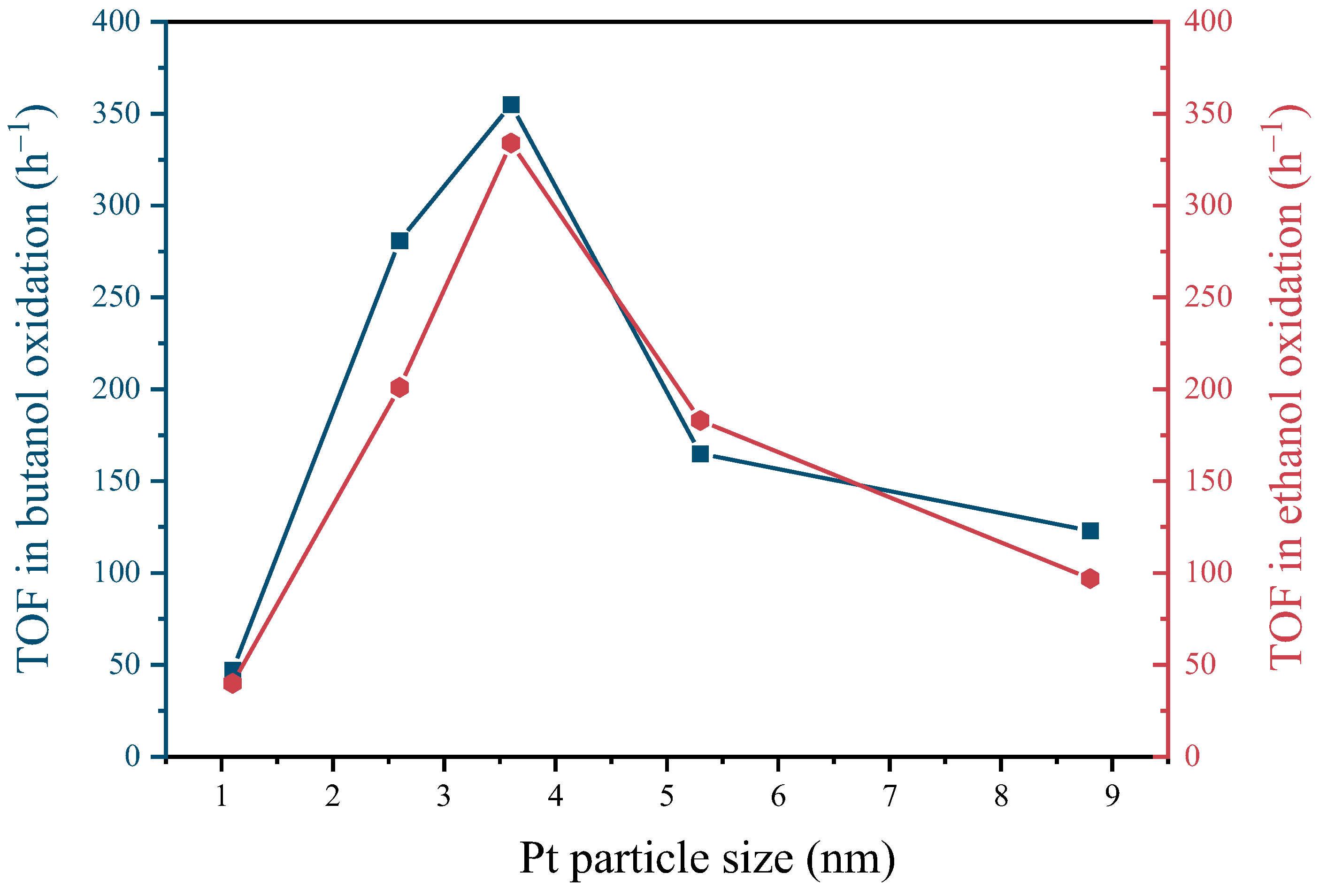Molecules 29 01450 g006