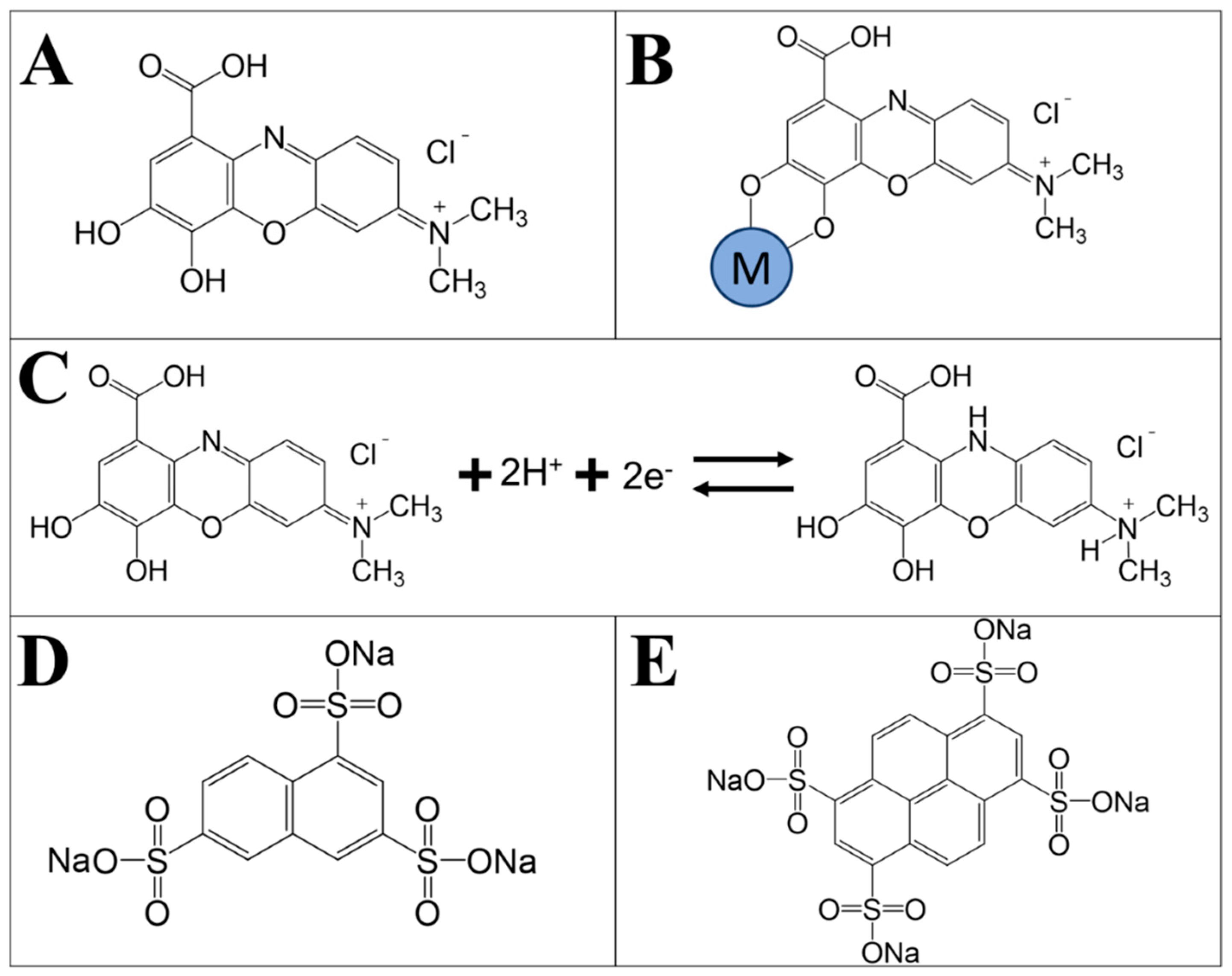Molecules 29 01979 g002