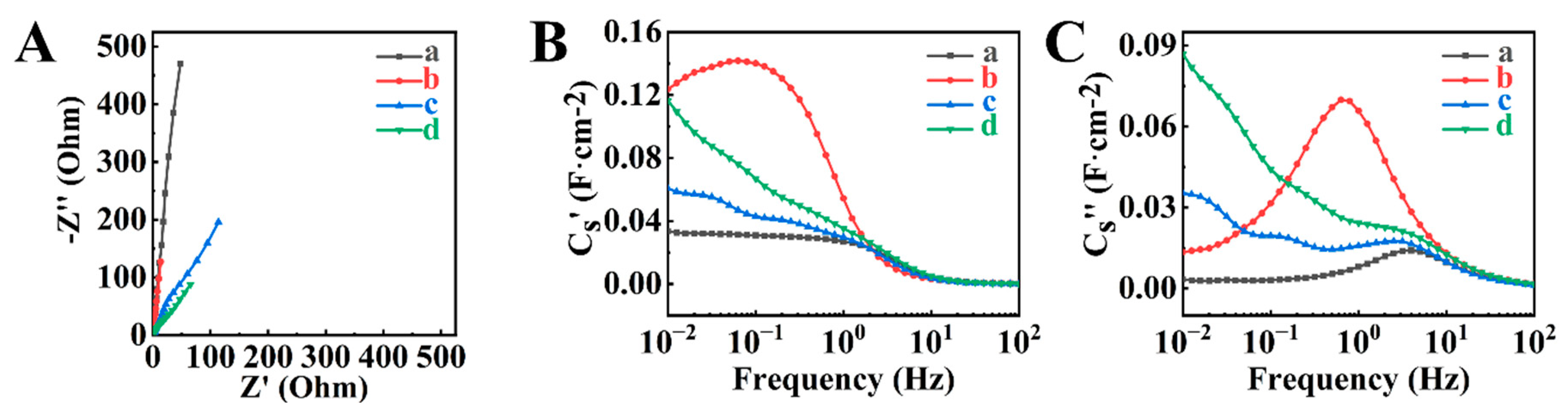 Molecules 29 01979 g006
