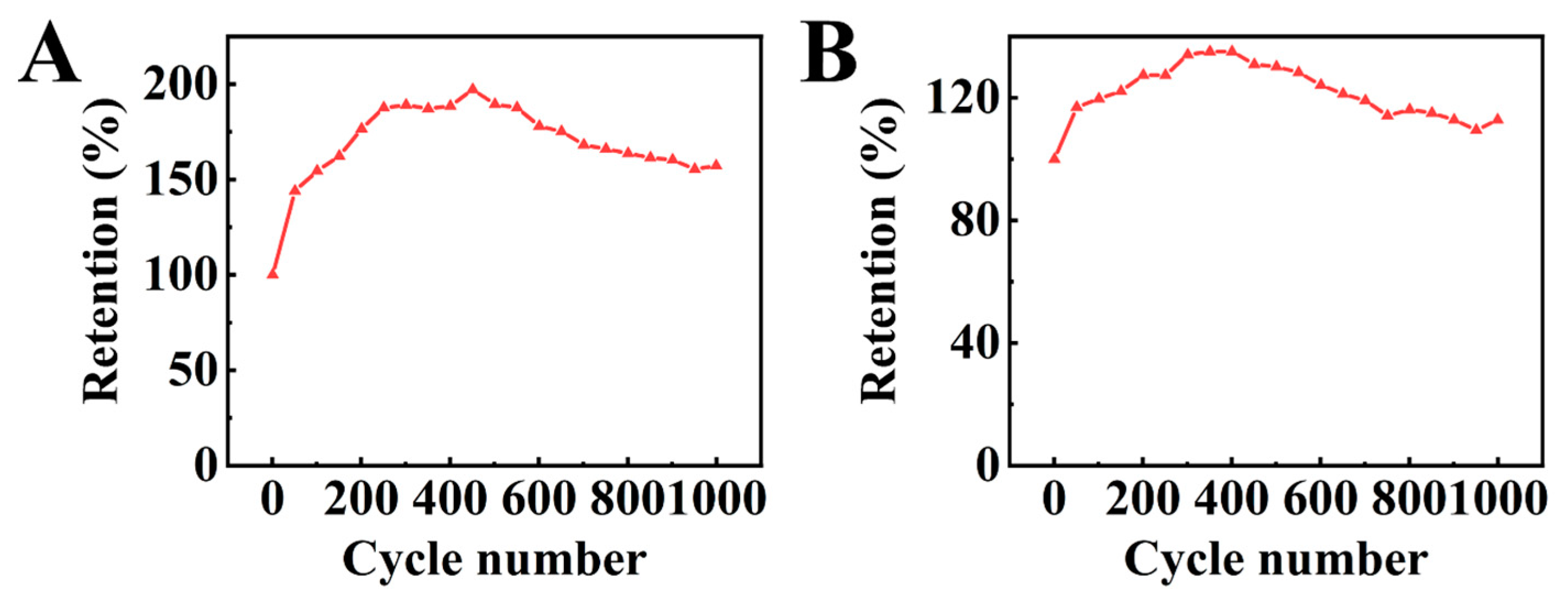 Molecules 29 01979 g010