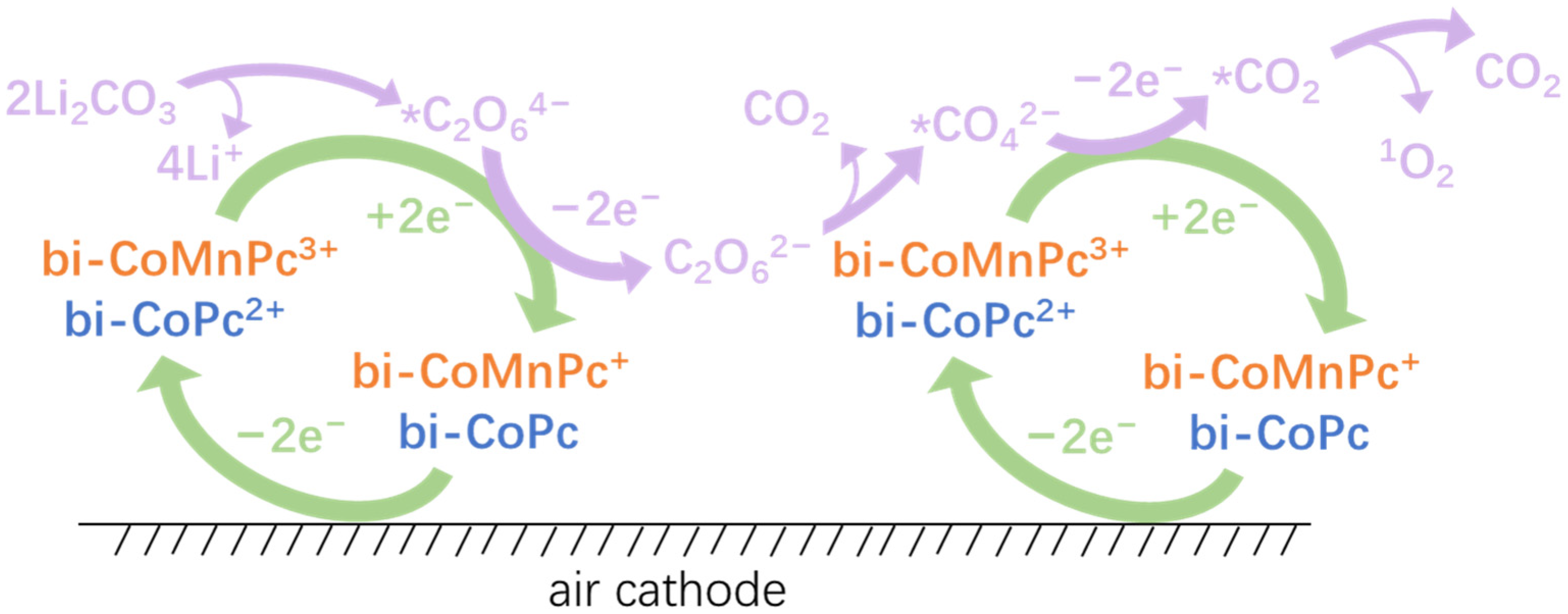Molecules 29 02034 sch001