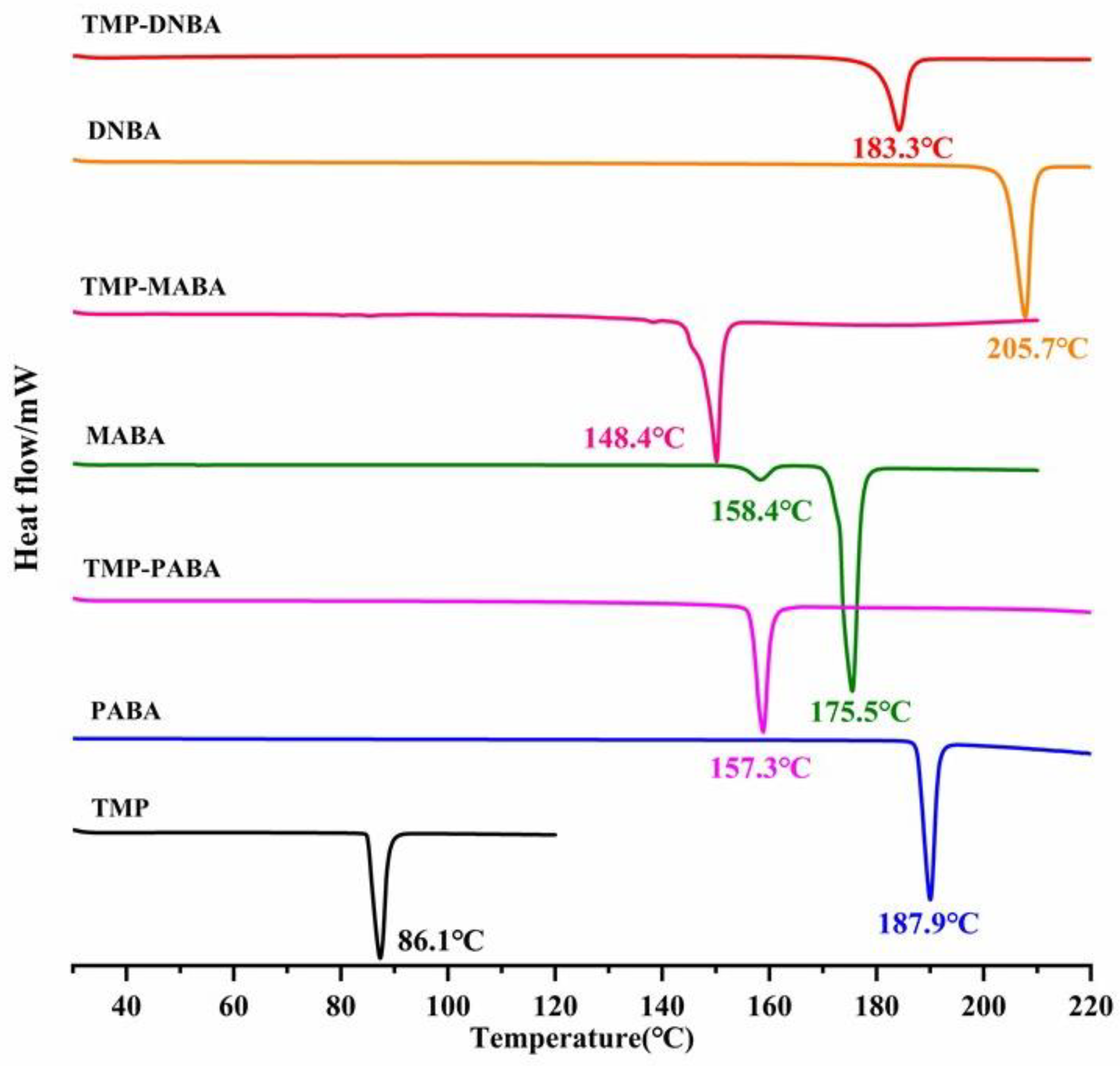 Molecules 29 02208 g008