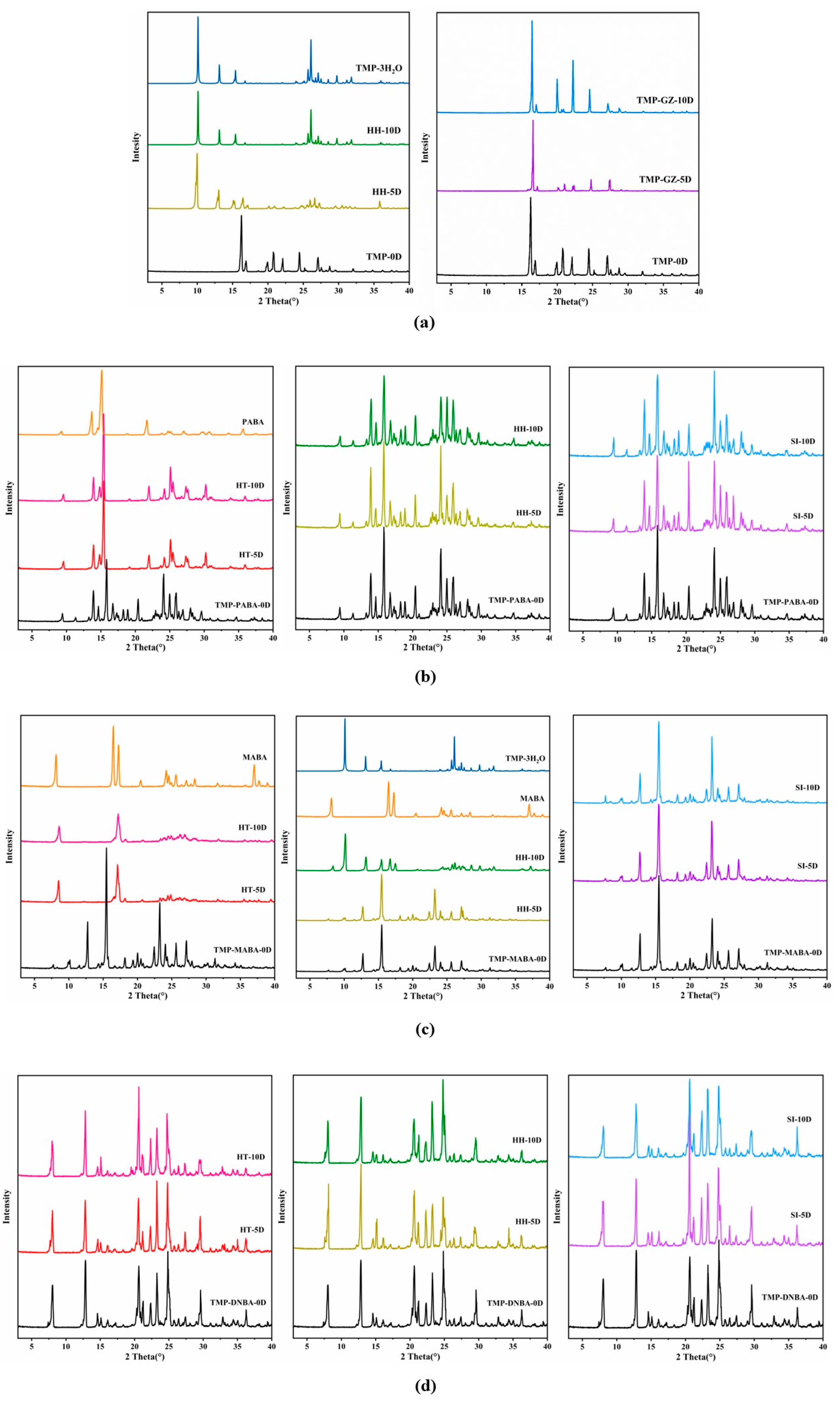 Molecules 29 02208 g010