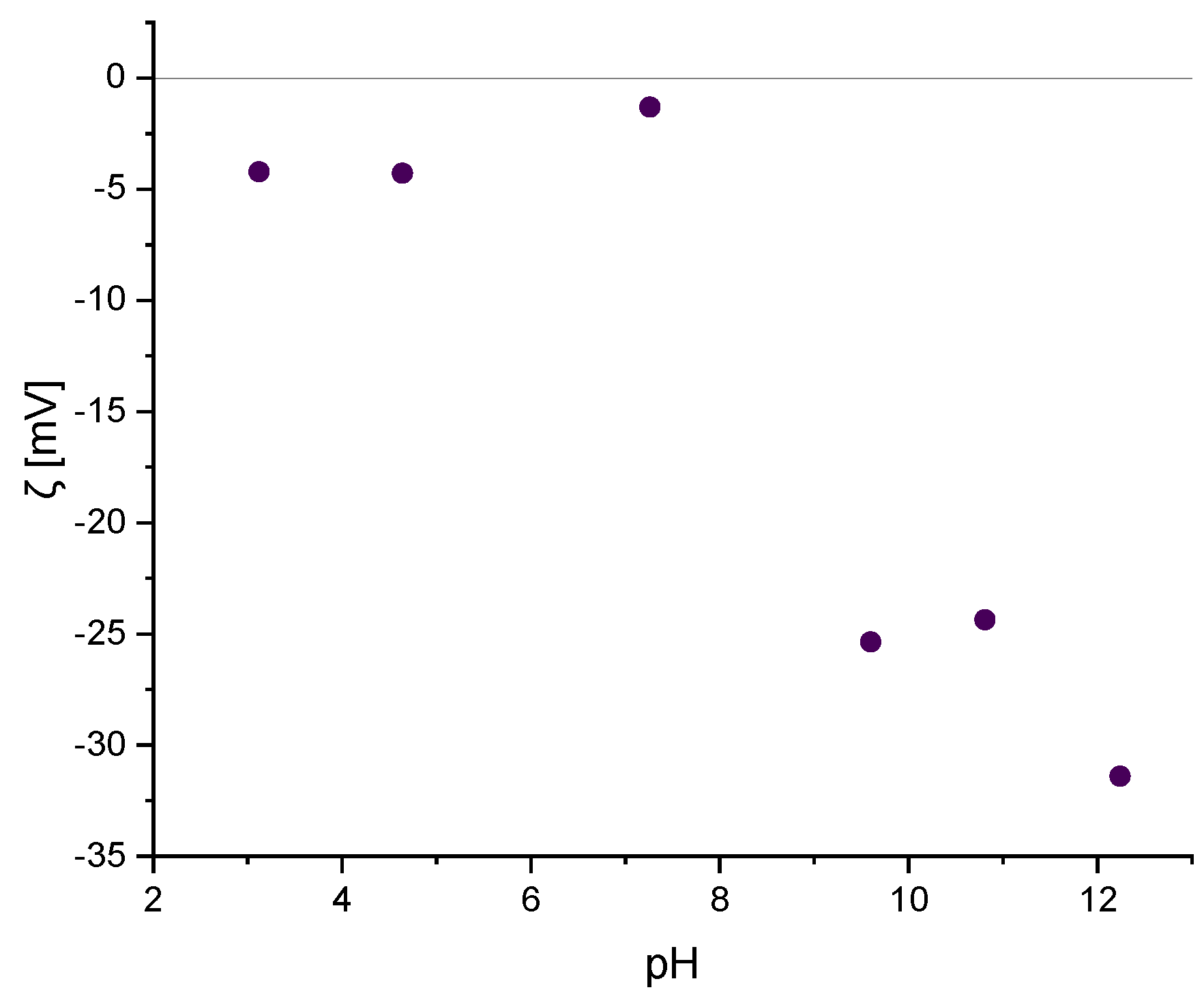 Molecules 29 02210 g005