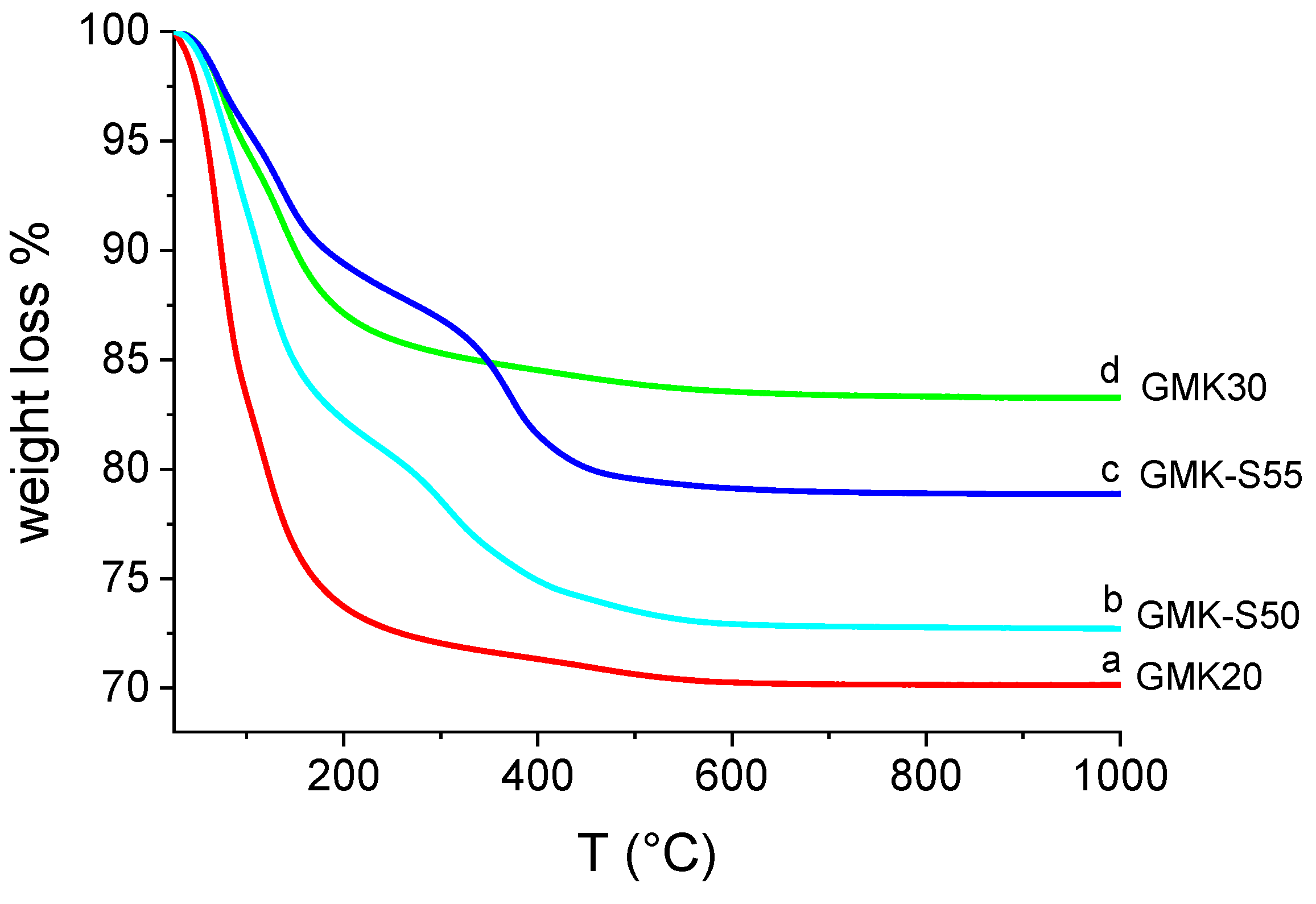 Molecules 29 02210 g007