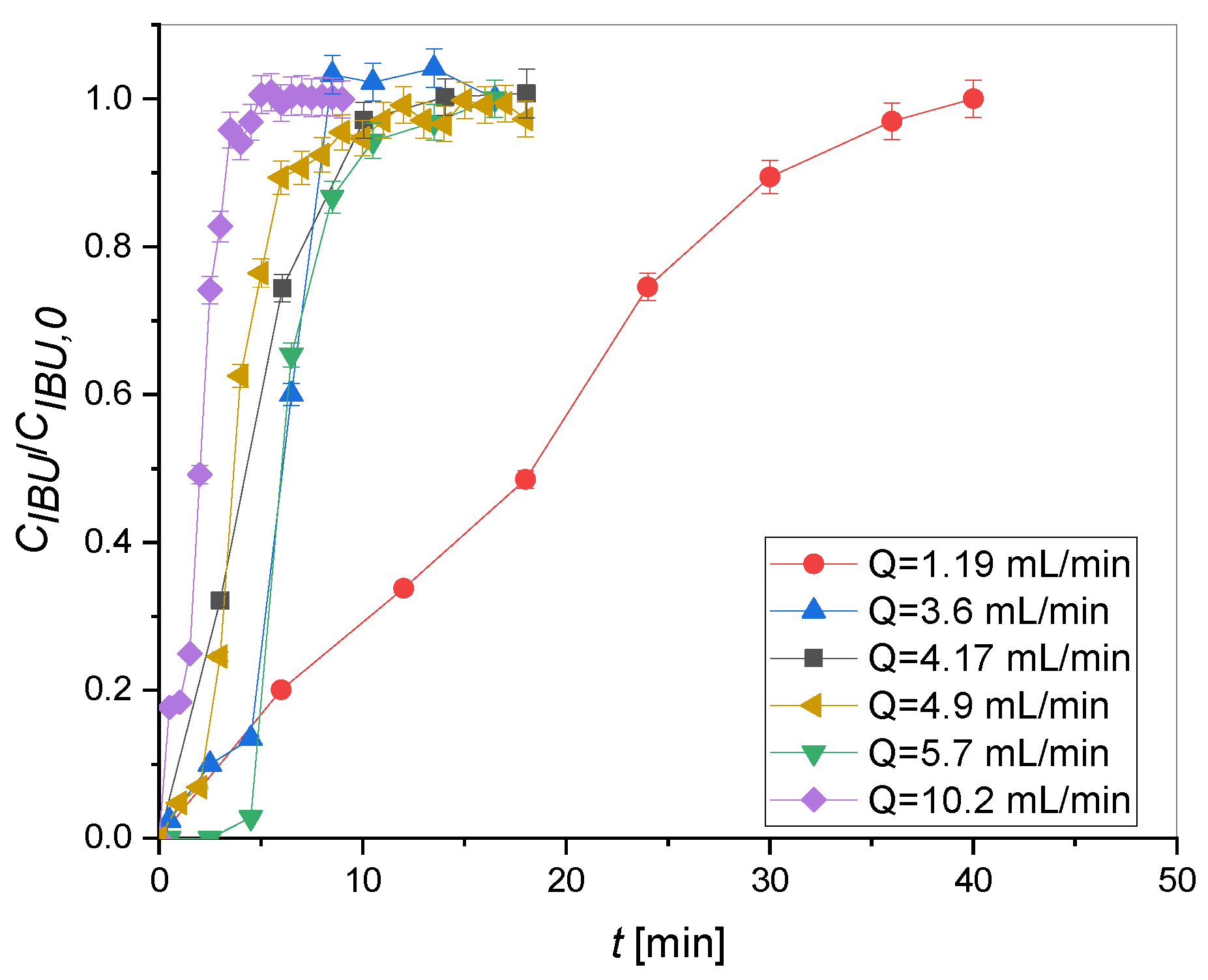 Molecules 29 02210 g010